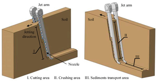 スクワイヤ -ストラト Perspective Review on Subsea Jet Trenching Technology and