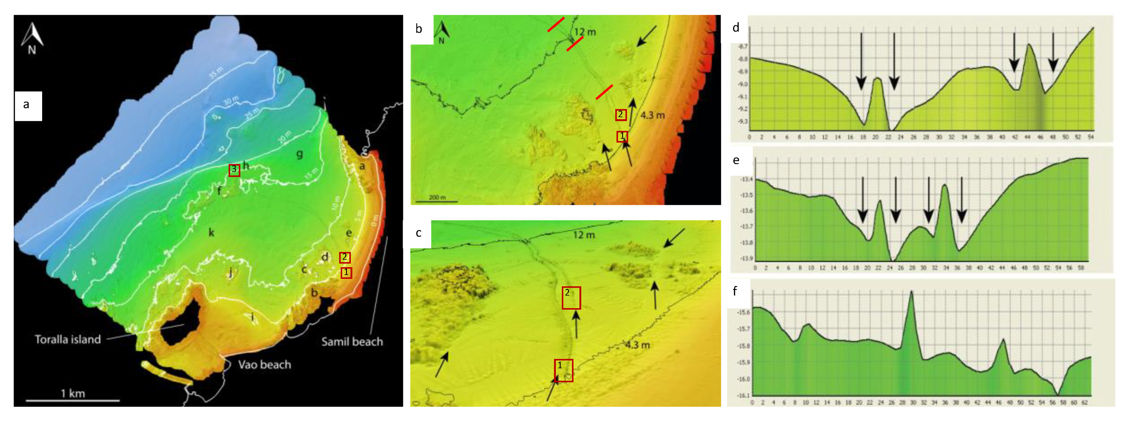 Jmse 08 00461 g002 Jmse 08 00461 g002