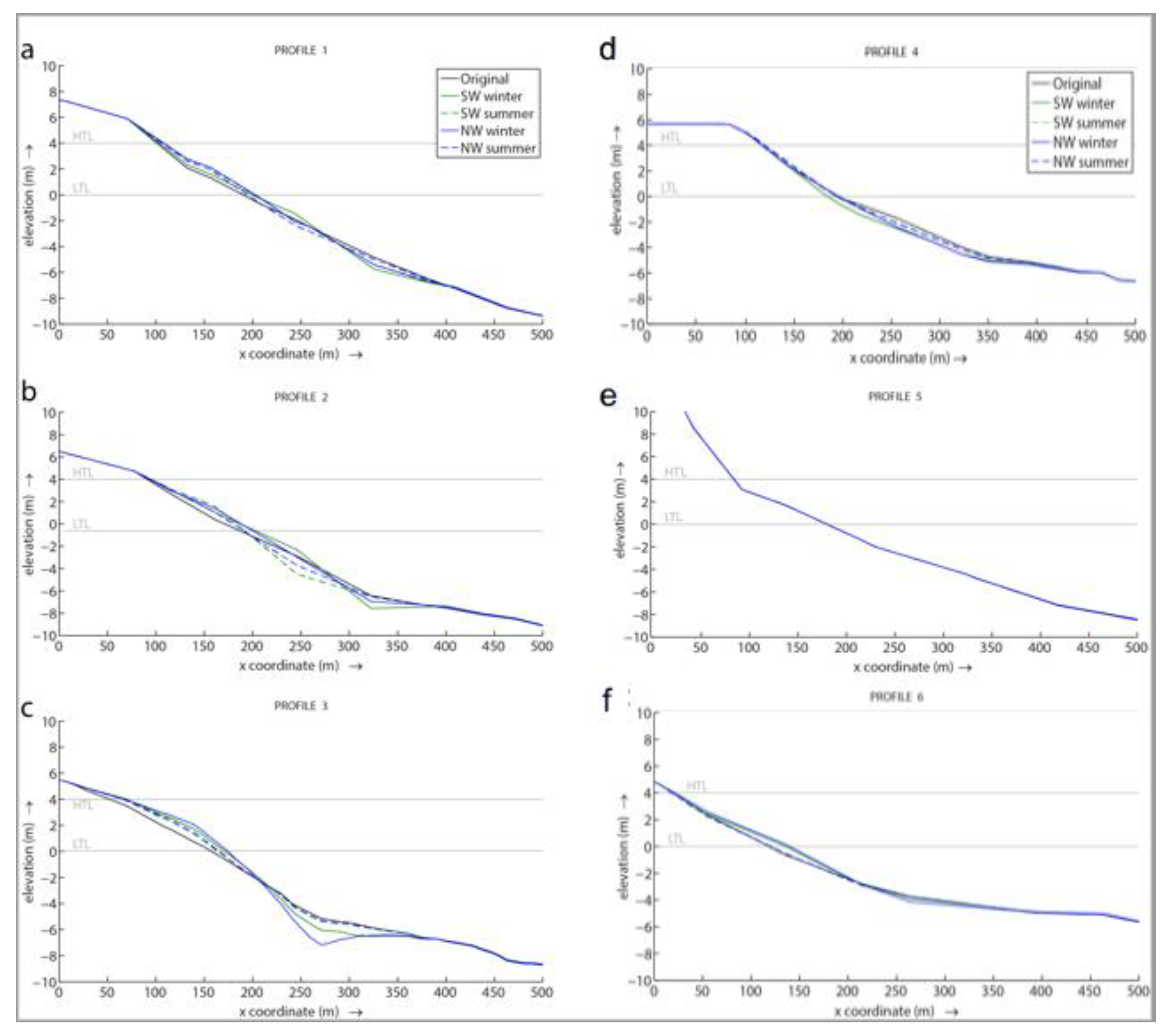Jmse 08 00461 g006 Jmse 08 00461 g006