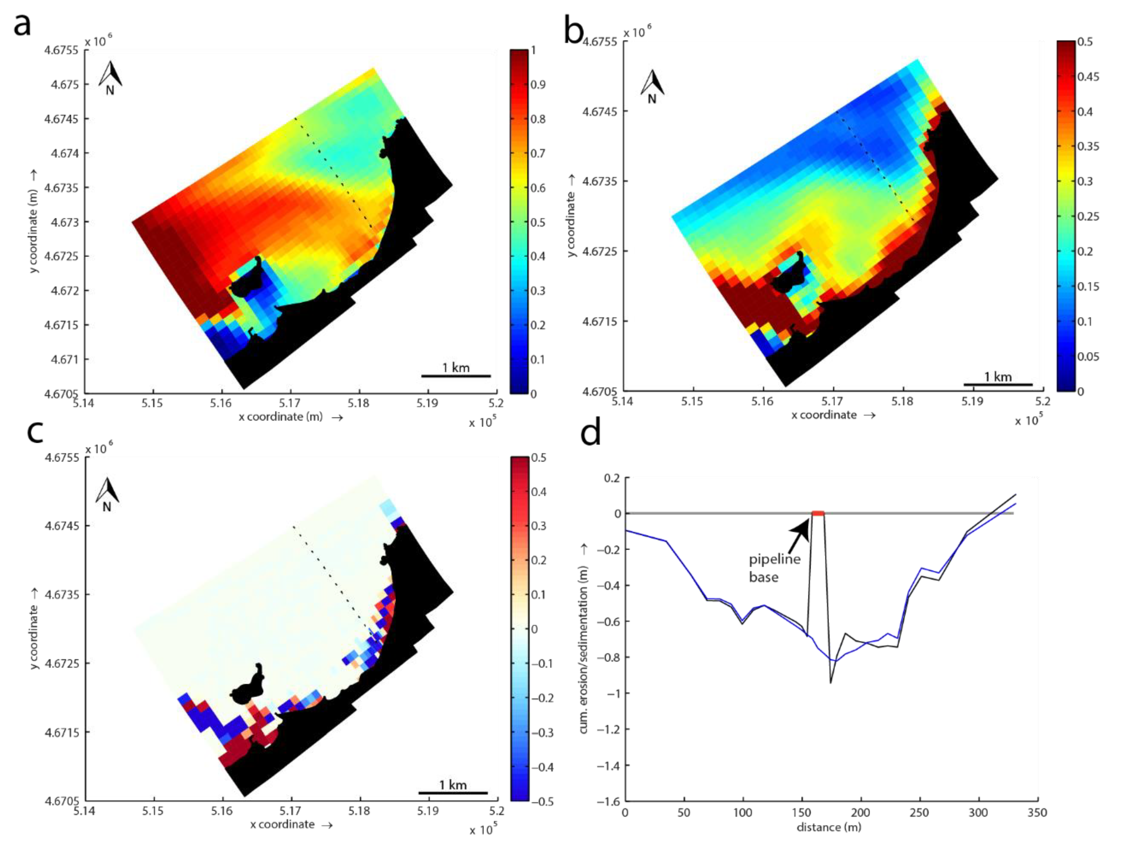Jmse 08 00461 g007 Jmse 08 00461 g007