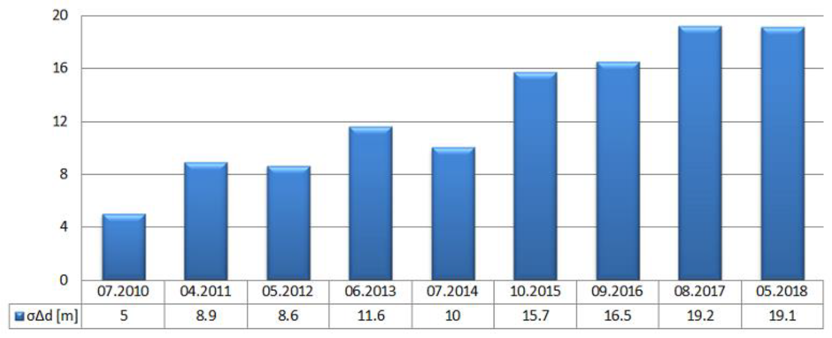 Jmse 08 00464 g006 Jmse 08 00464 g006