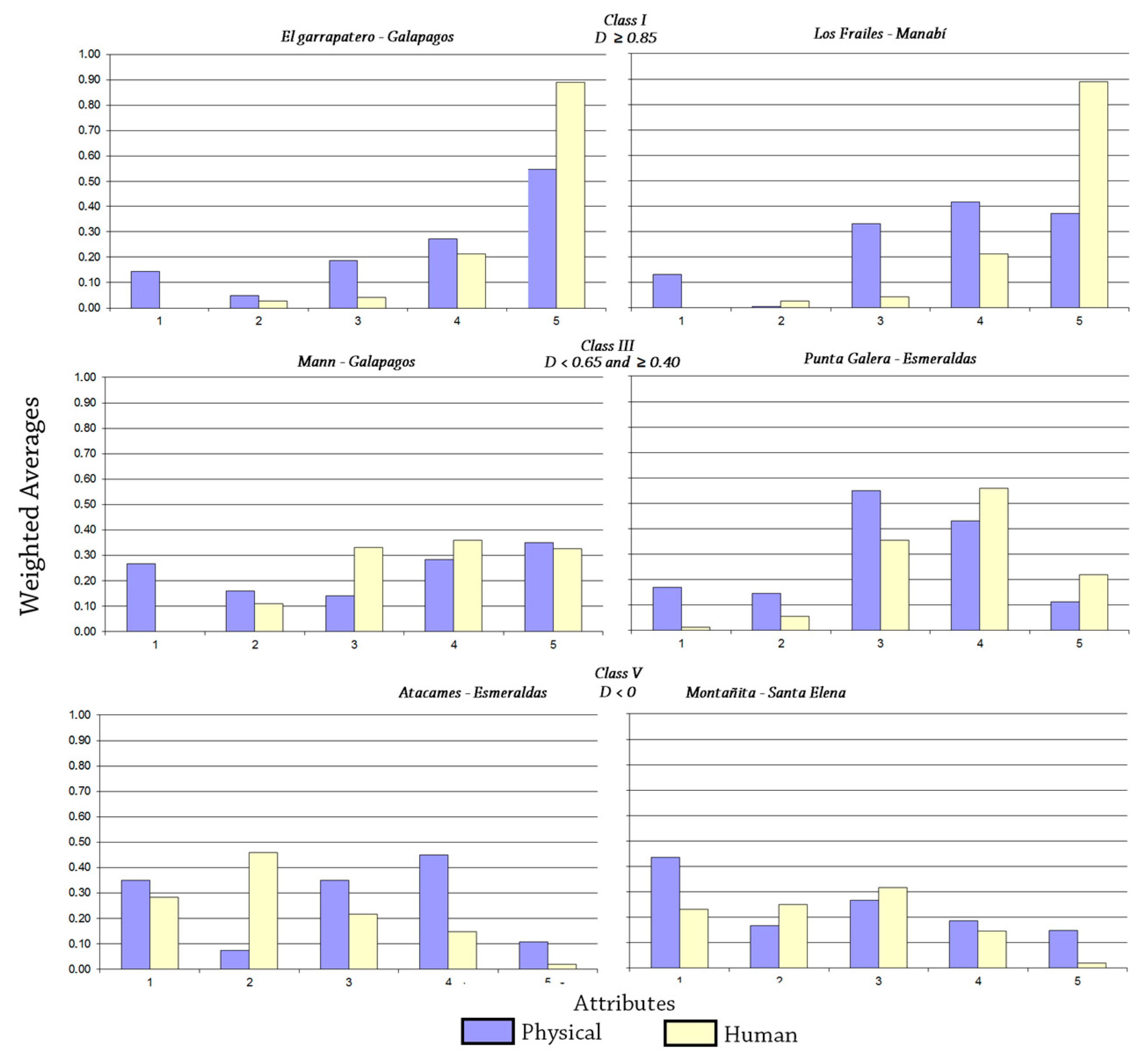 Jmse 08 00468 g003 Jmse 08 00468 g003