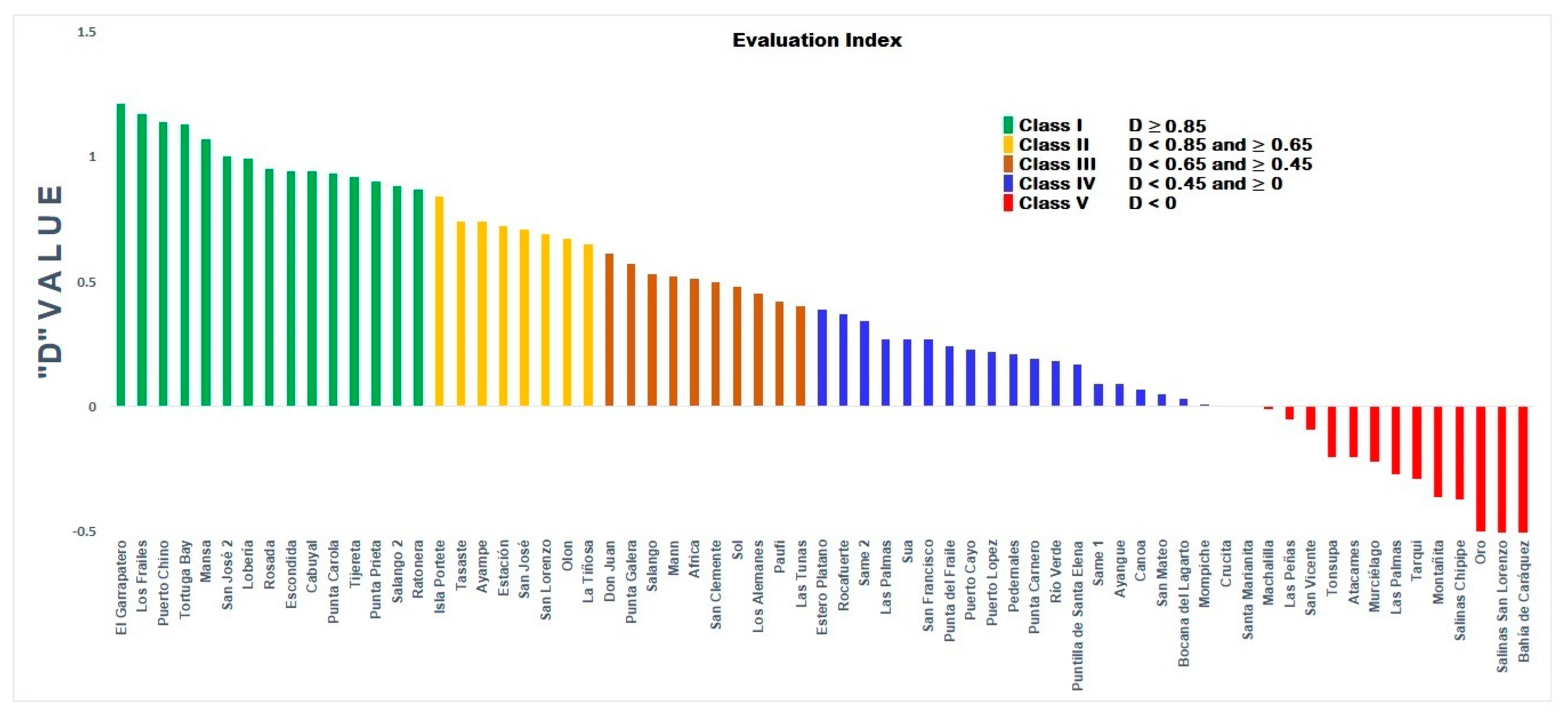 Jmse 08 00468 g005 Jmse 08 00468 g005