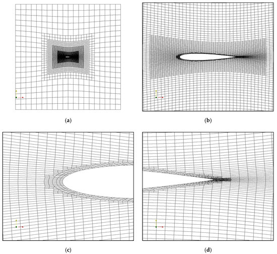 A Mesh Deformation Method for CFD-Based Hull form Optimization