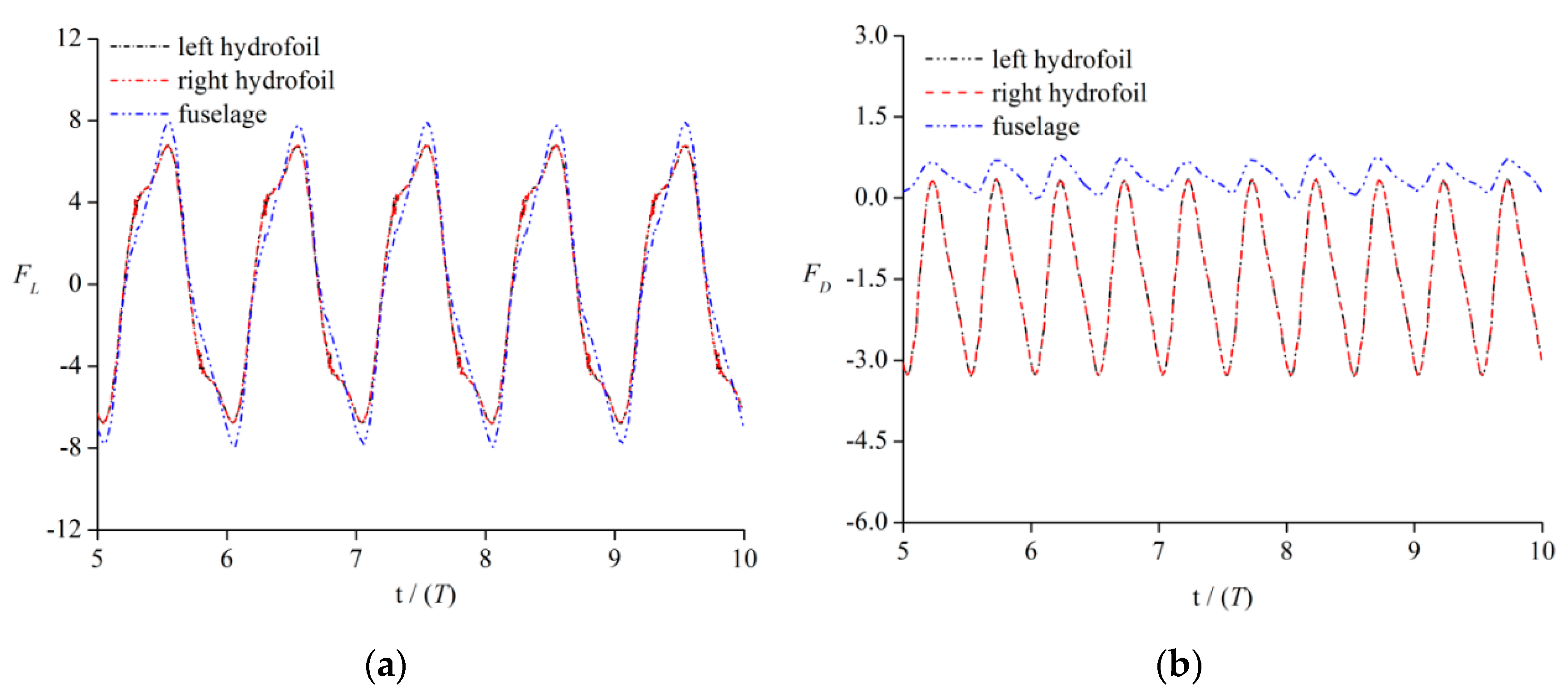 Jmse 08 00476 g003 Jmse 08 00476 g003