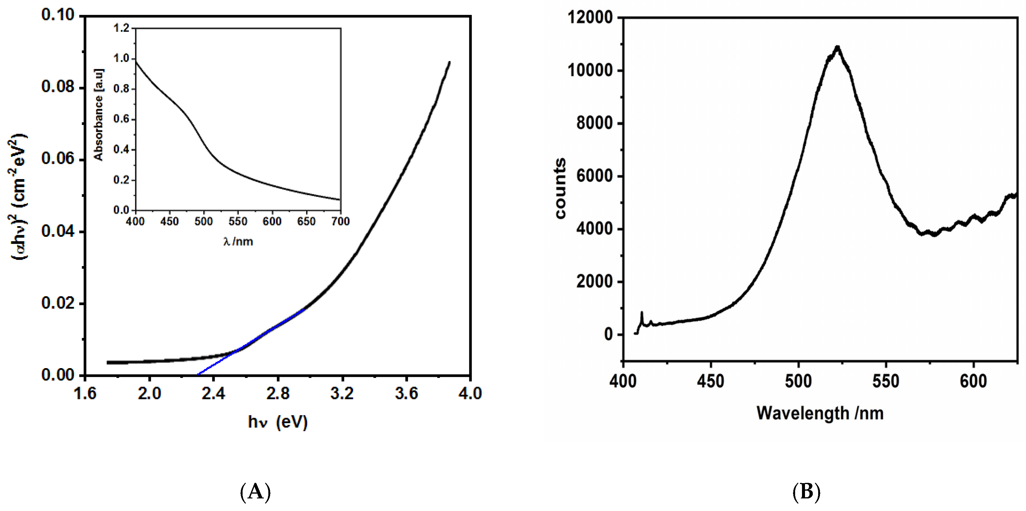 Jmse 08 00483 g005a Jmse 08 00483 g005a
