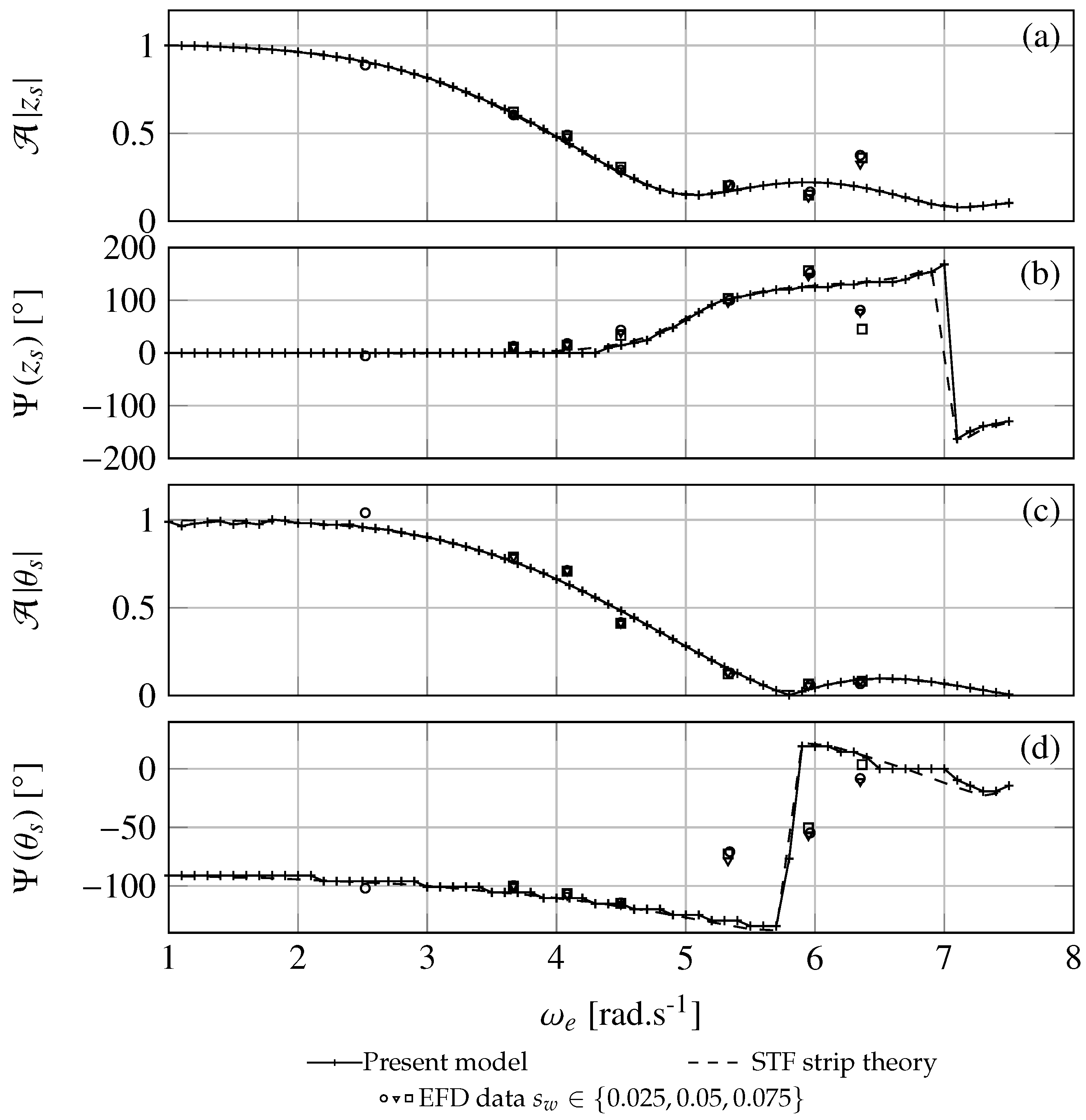 Jmse 08 00486 g004 Jmse 08 00486 g004
