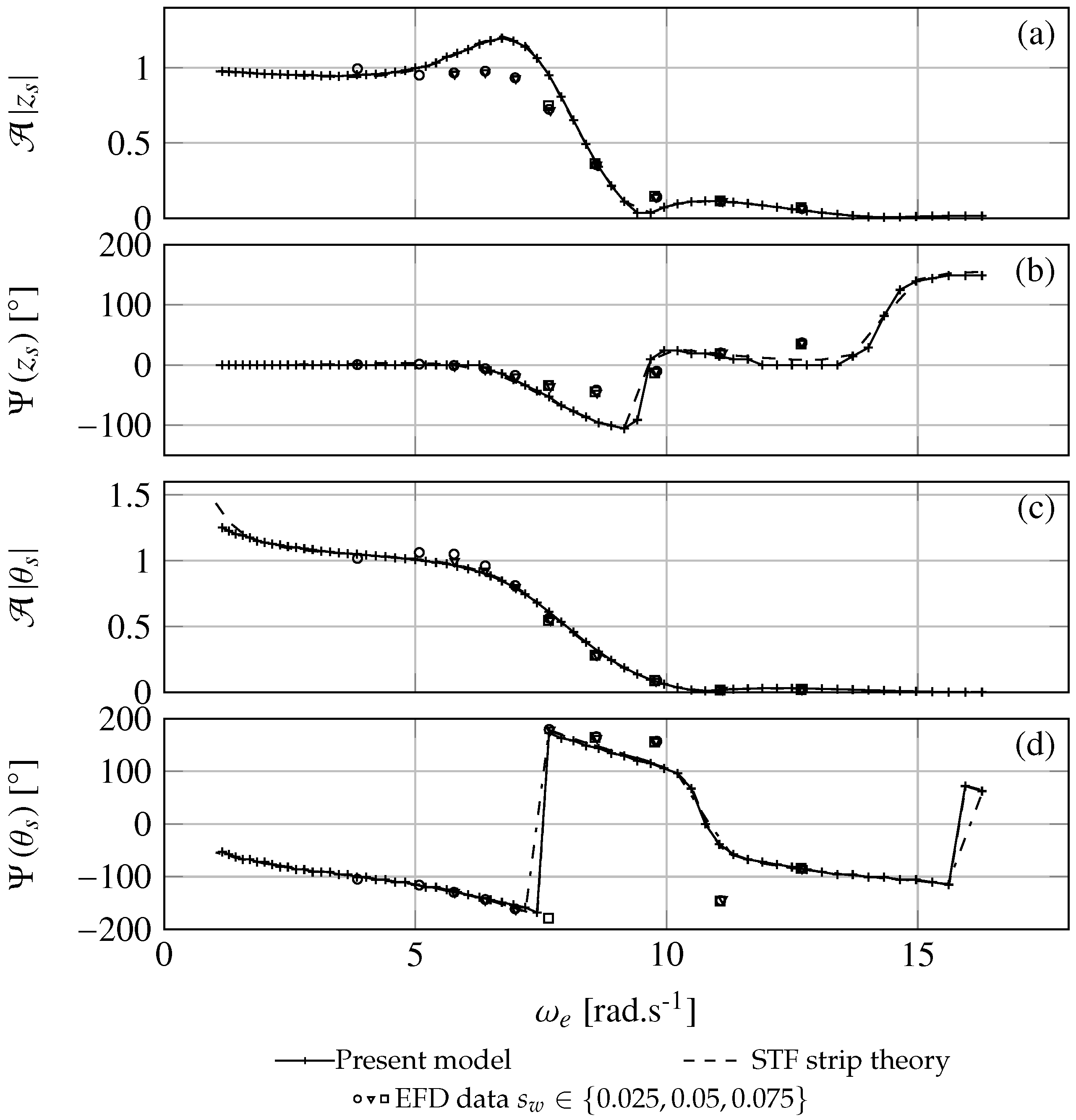 Jmse 08 00486 g005 Jmse 08 00486 g005