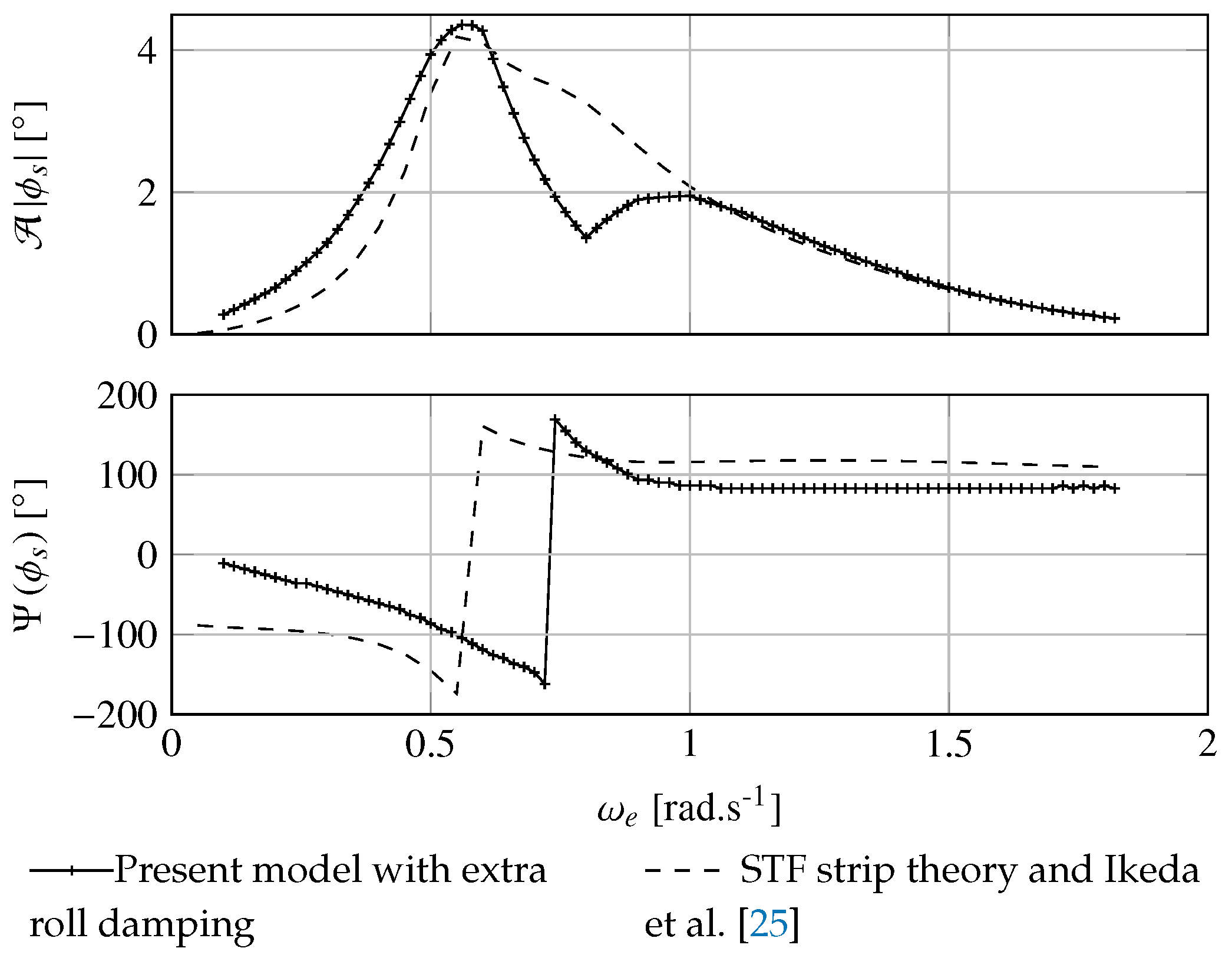 Jmse 08 00486 g006 Jmse 08 00486 g006