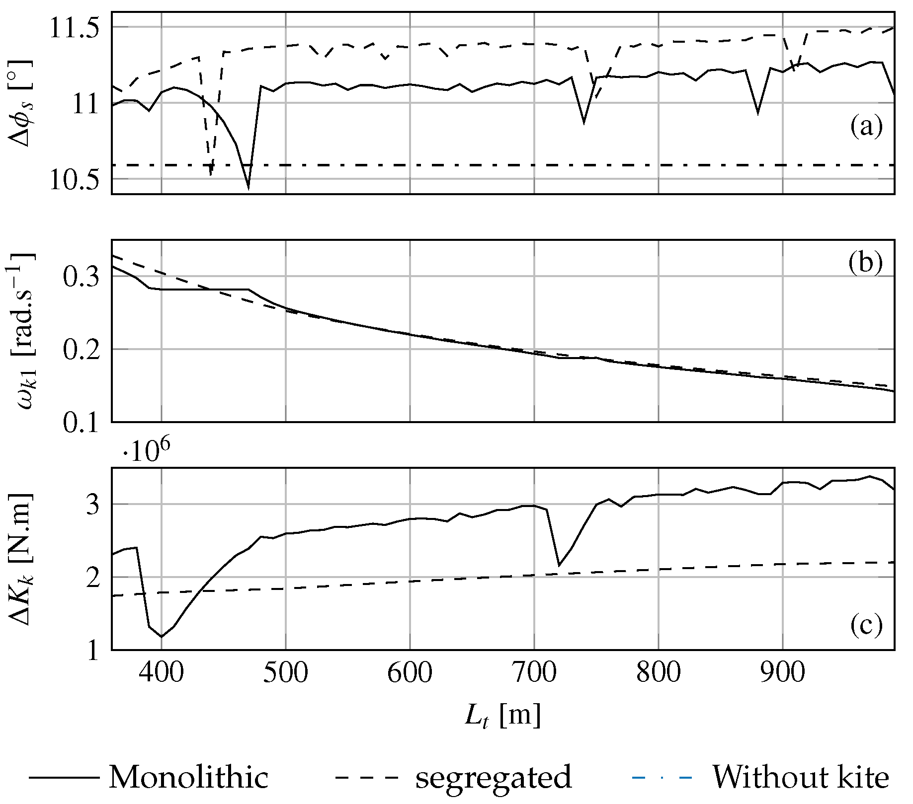 Jmse 08 00486 g016 Jmse 08 00486 g016