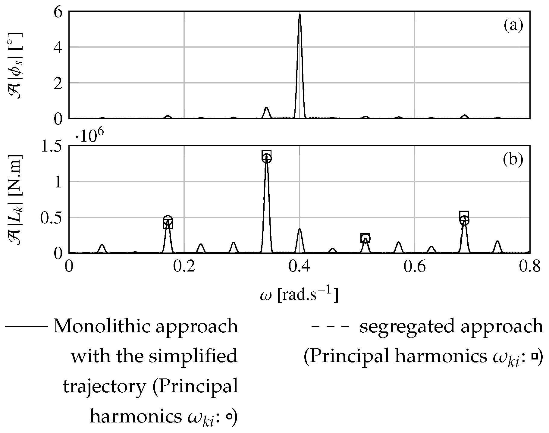Jmse 08 00486 g017 Jmse 08 00486 g017