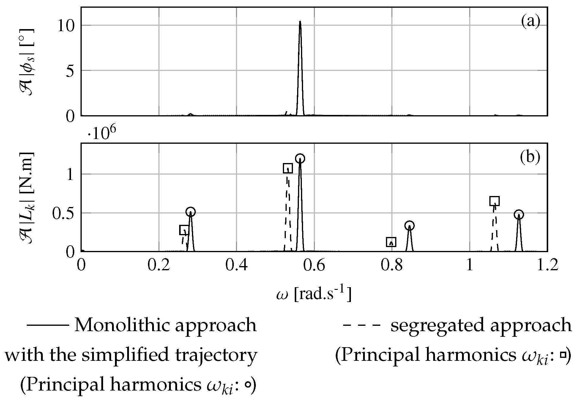 Jmse 08 00486 g018 Jmse 08 00486 g018