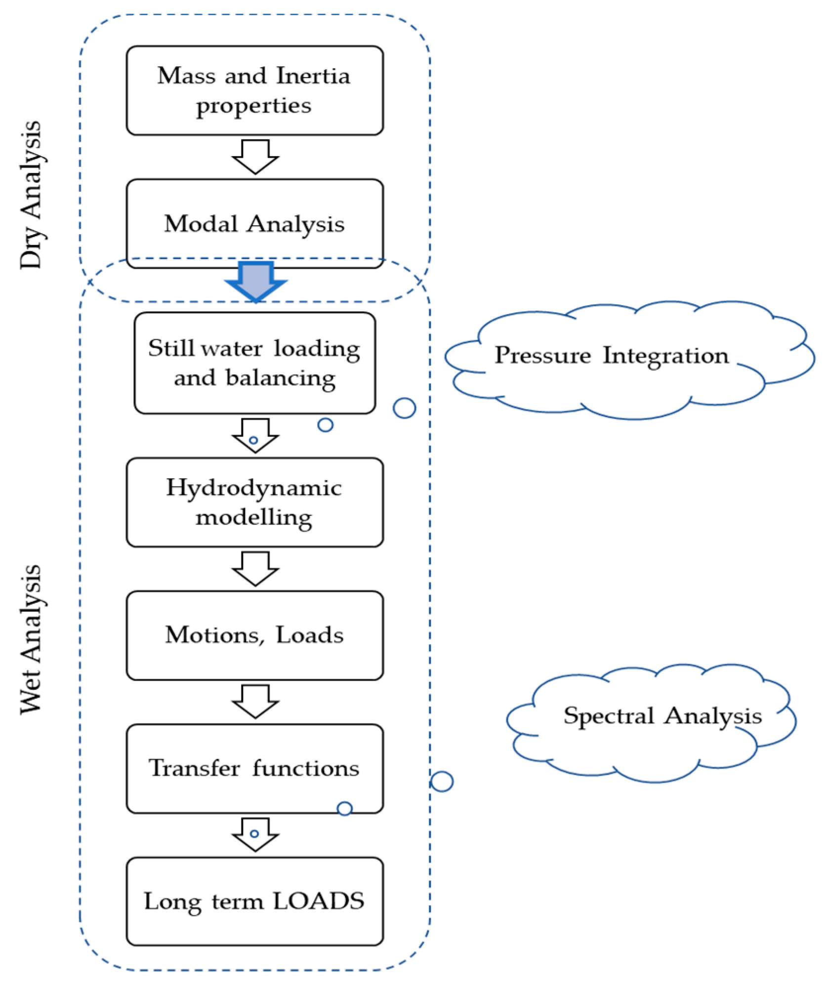 Jmse 08 00492 g001 Jmse 08 00492 g001