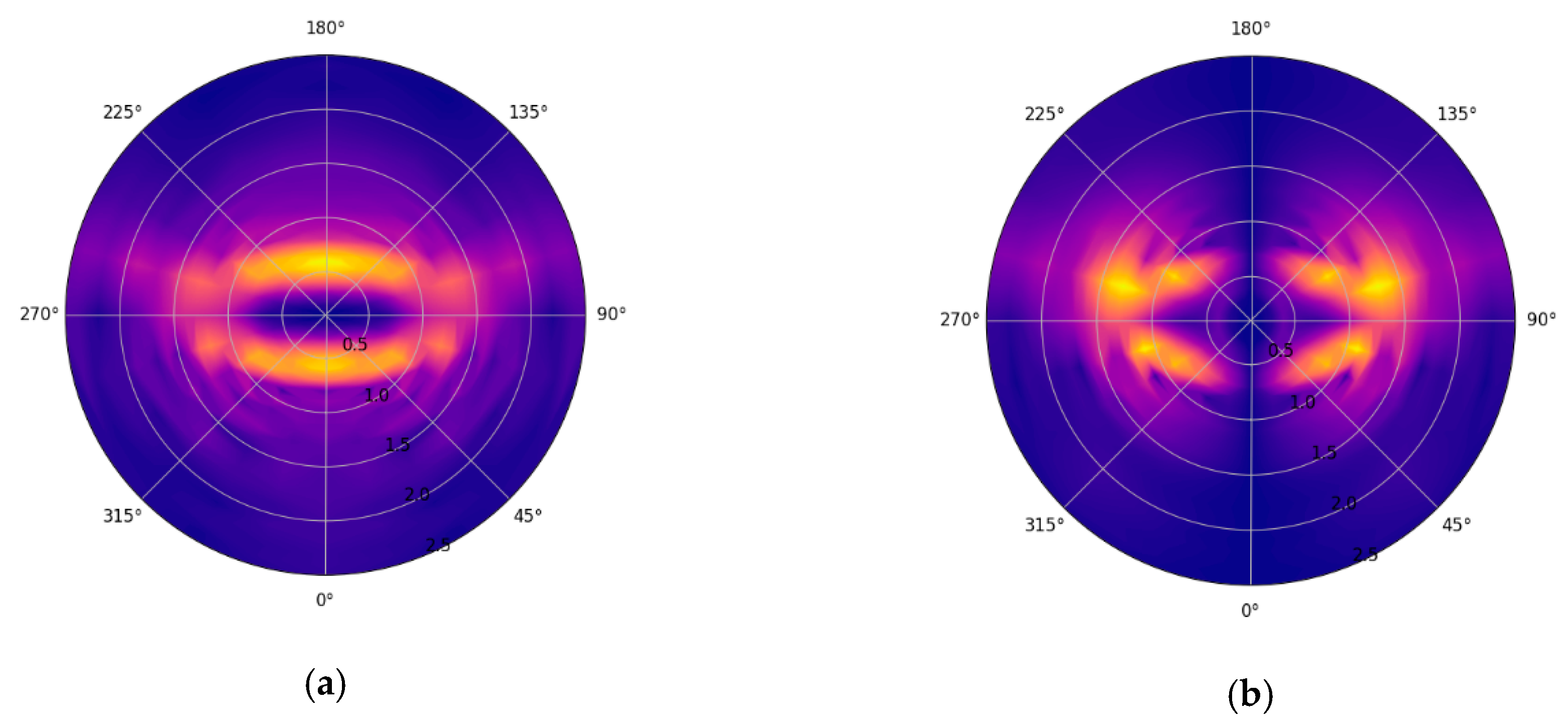 Jmse 08 00492 g008 Jmse 08 00492 g008