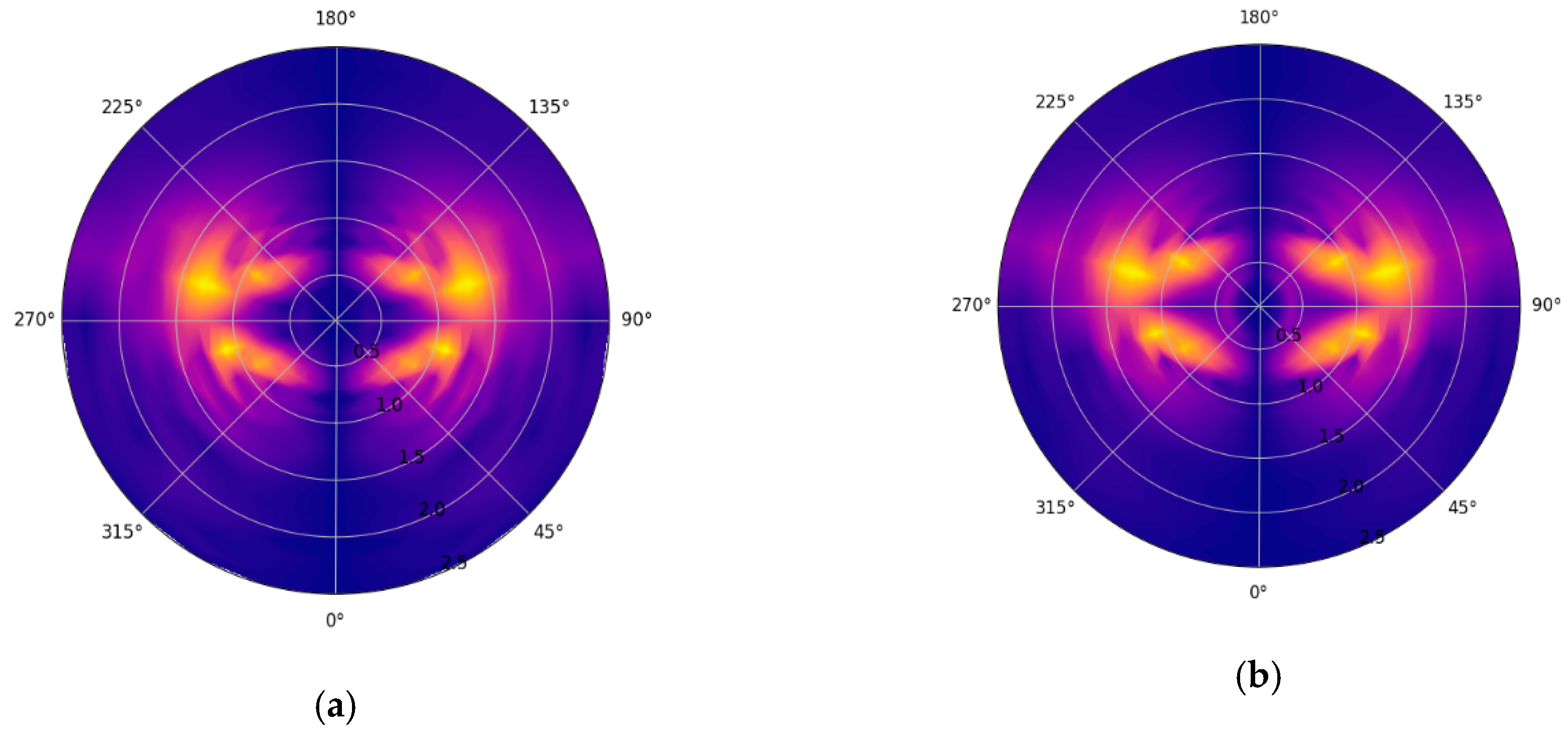 Jmse 08 00492 g009 Jmse 08 00492 g009