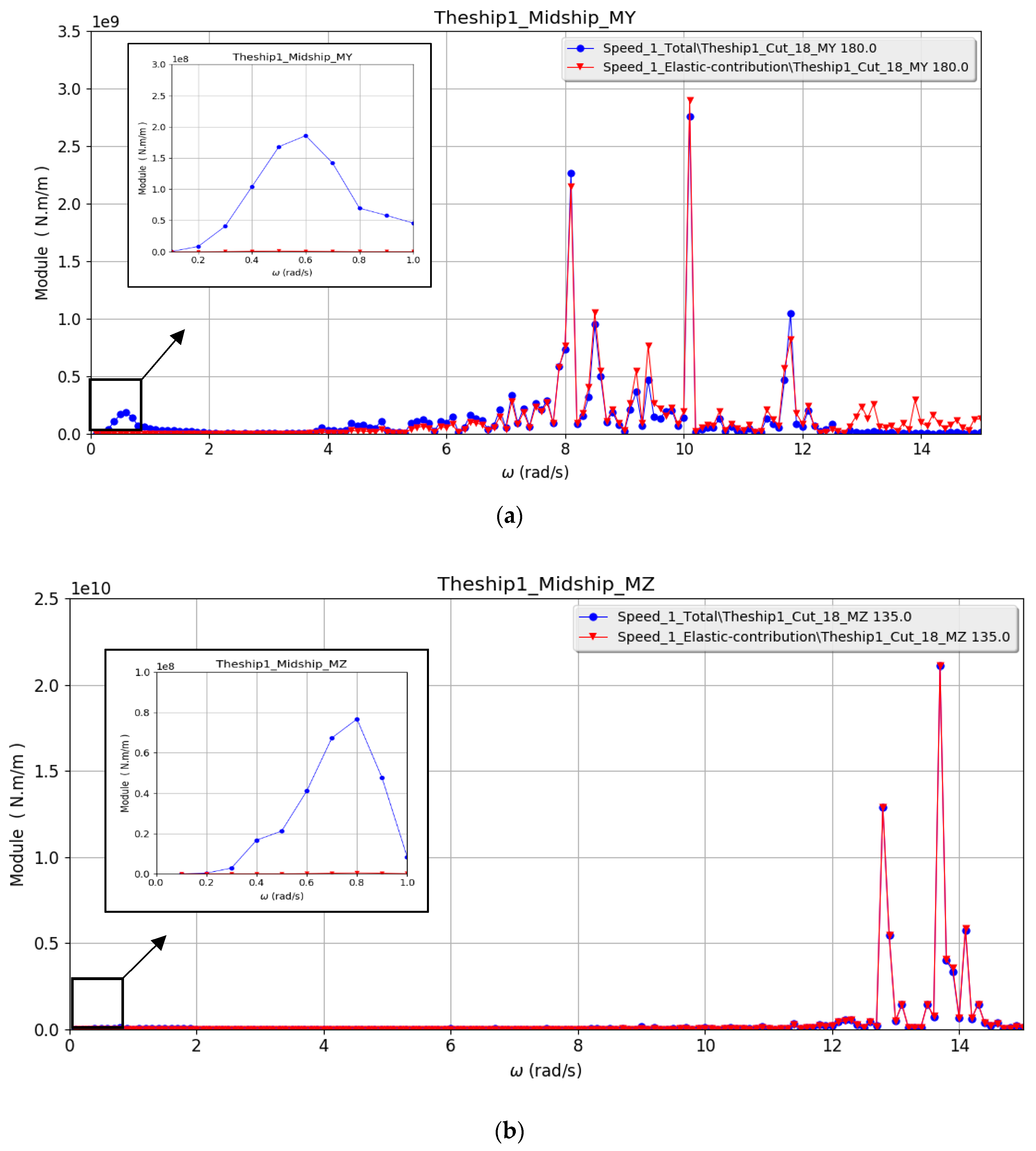 Jmse 08 00492 g010 Jmse 08 00492 g010