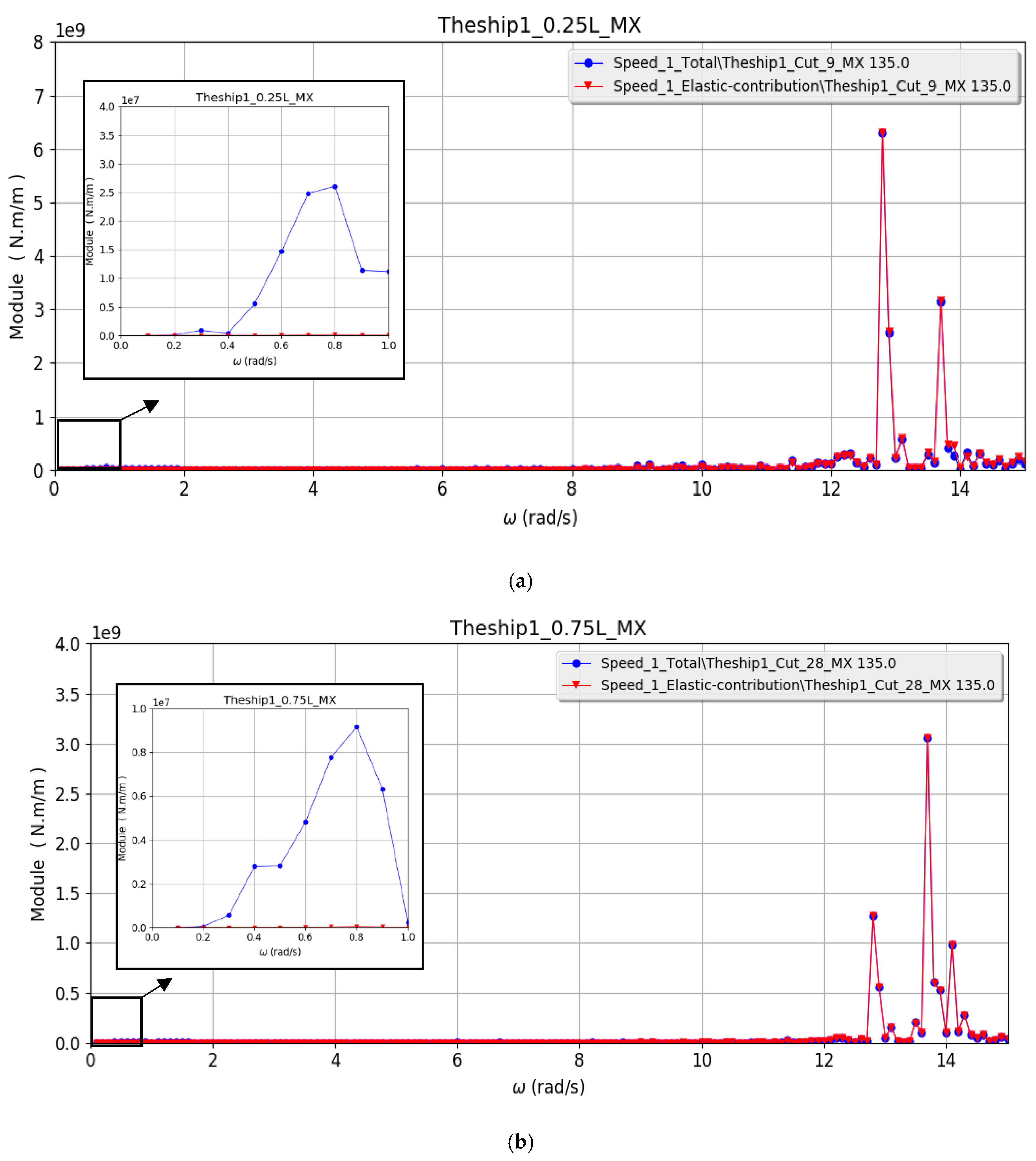 Jmse 08 00492 g011 Jmse 08 00492 g011