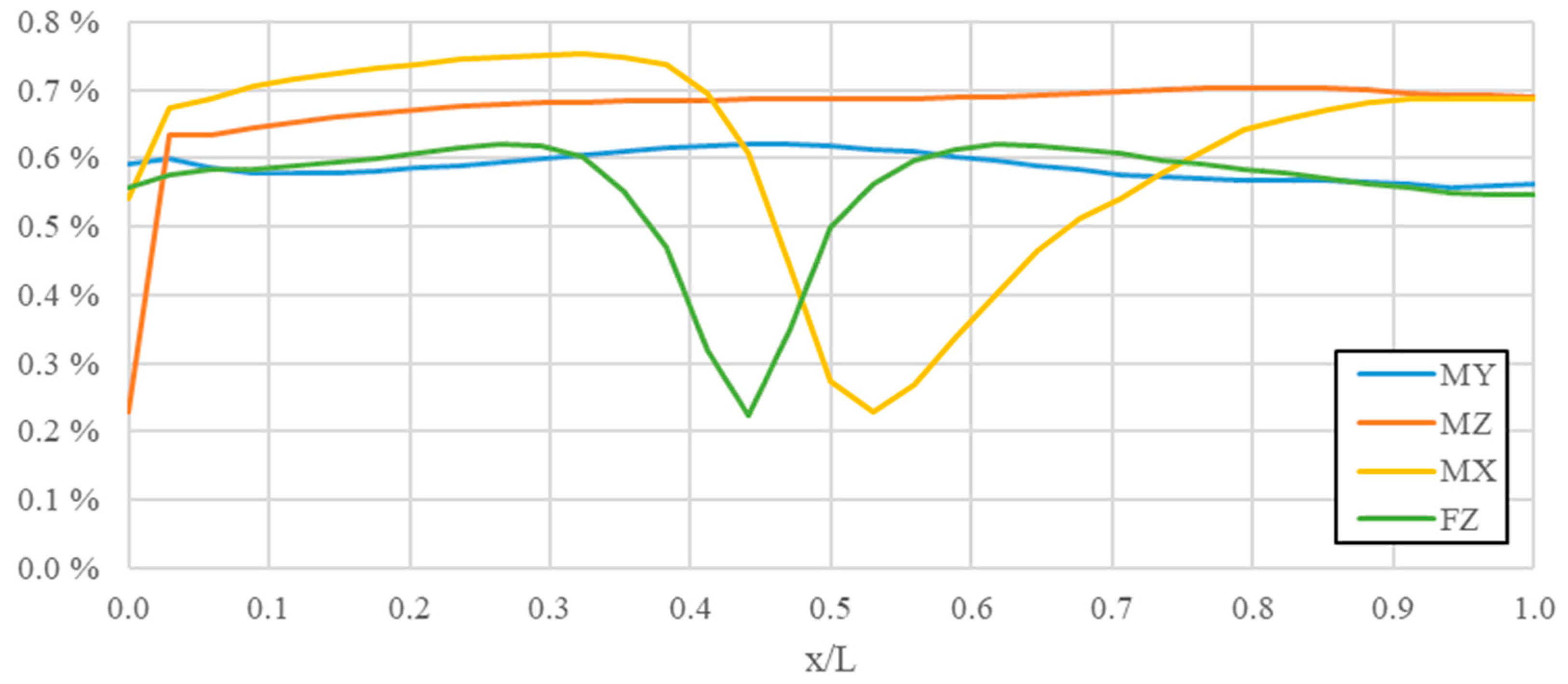 Jmse 08 00492 g012 Jmse 08 00492 g012