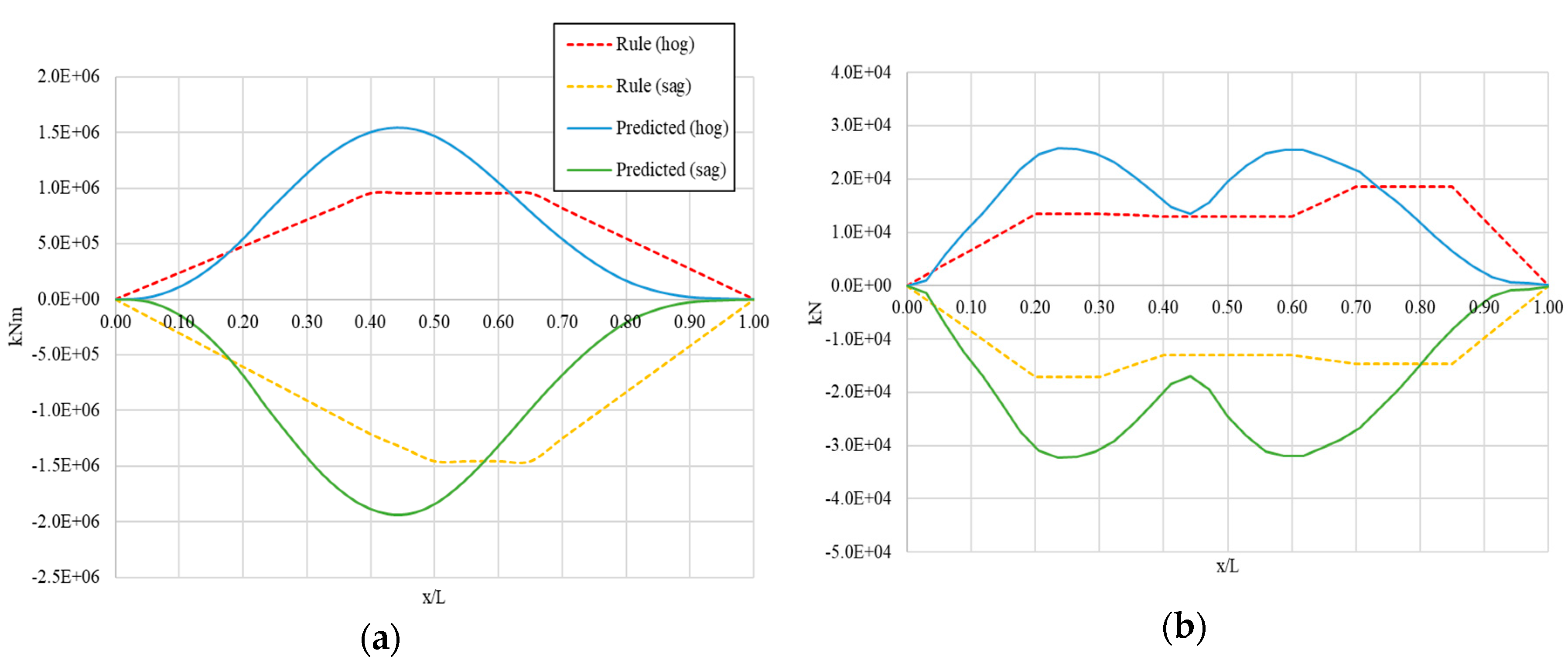 Jmse 08 00492 g013a Jmse 08 00492 g013a