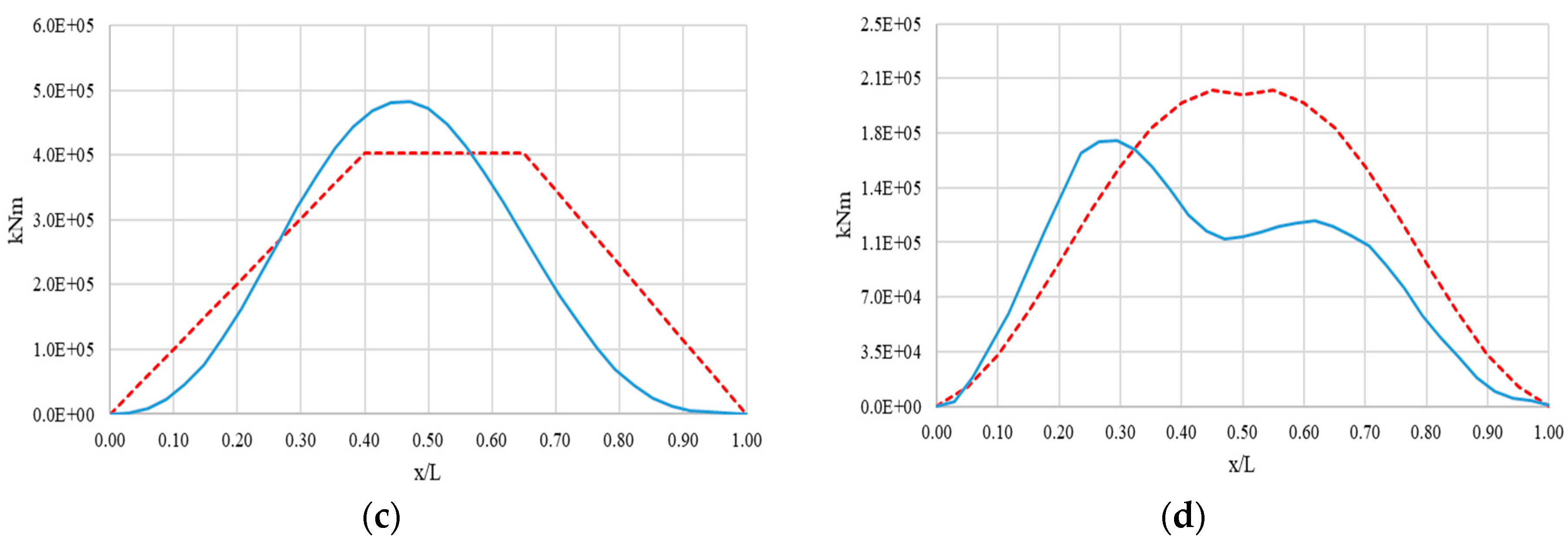 Jmse 08 00492 g013b Jmse 08 00492 g013b