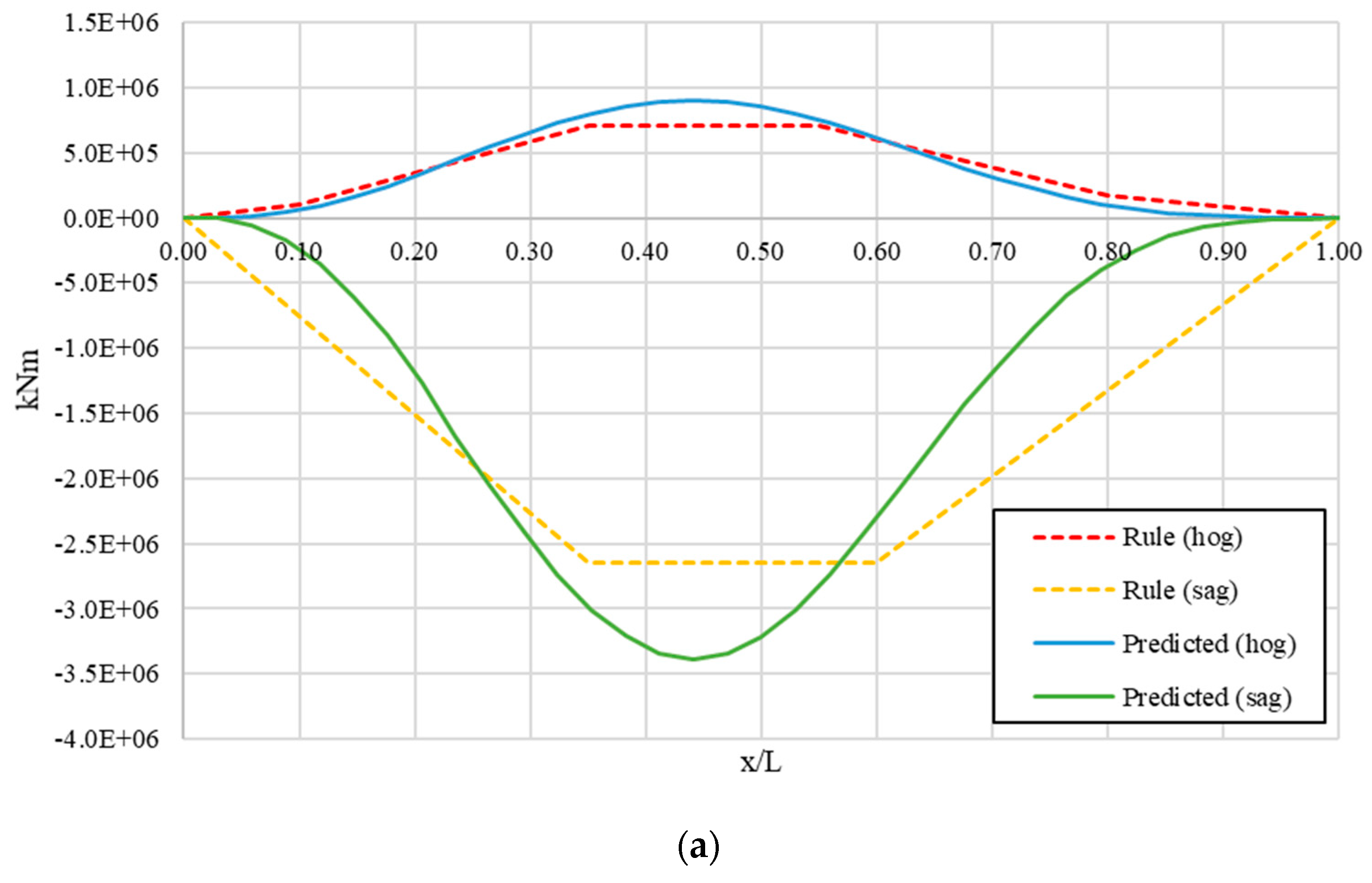 Jmse 08 00492 g014a Jmse 08 00492 g014a