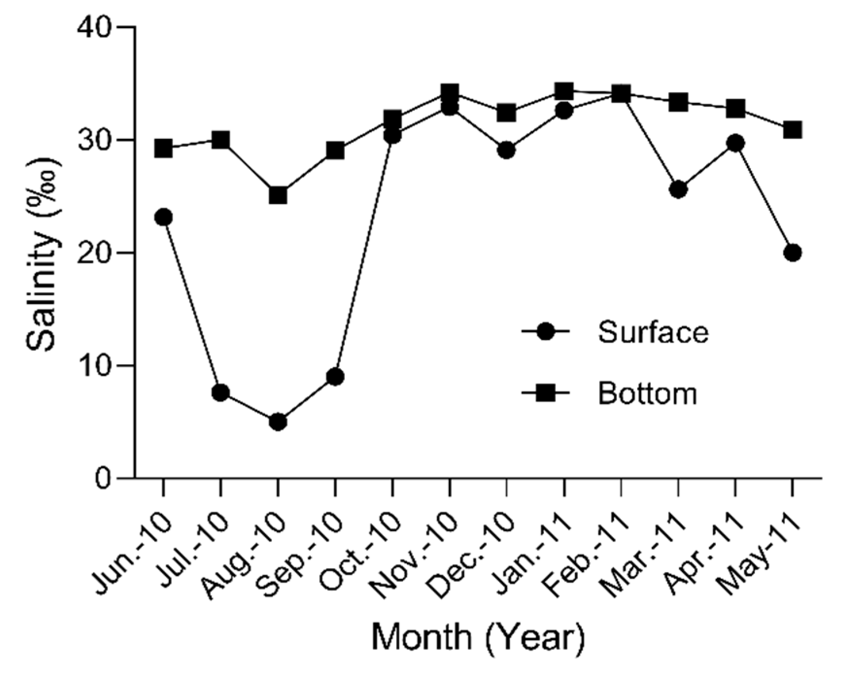 Jmse 08 00496 g003 Jmse 08 00496 g003