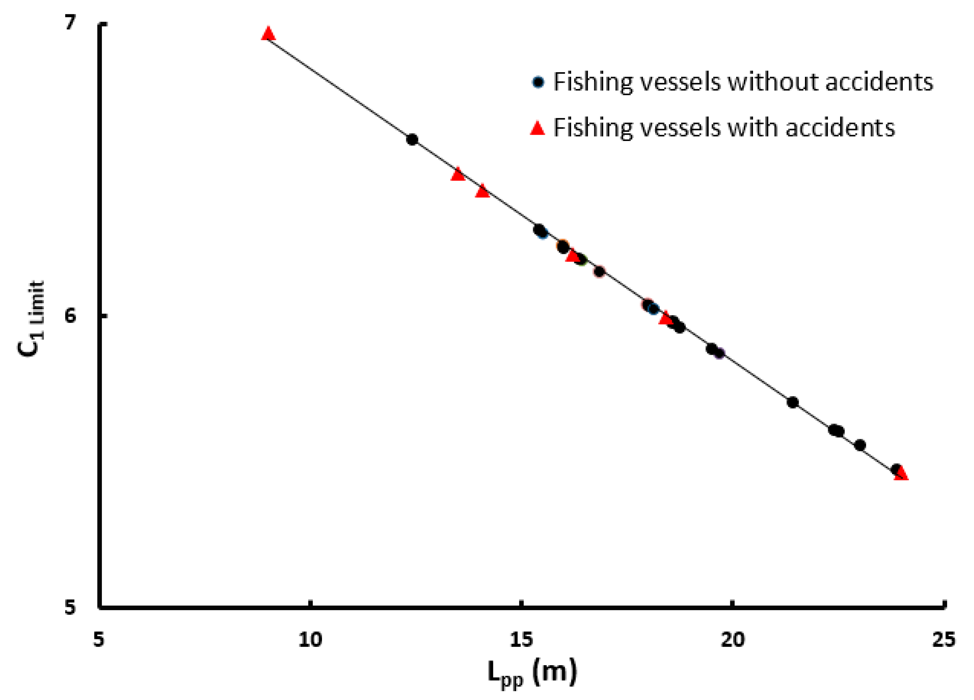 Fishing Vessel Stability Simulator Canadian Council Of Professional Fish Harvesters