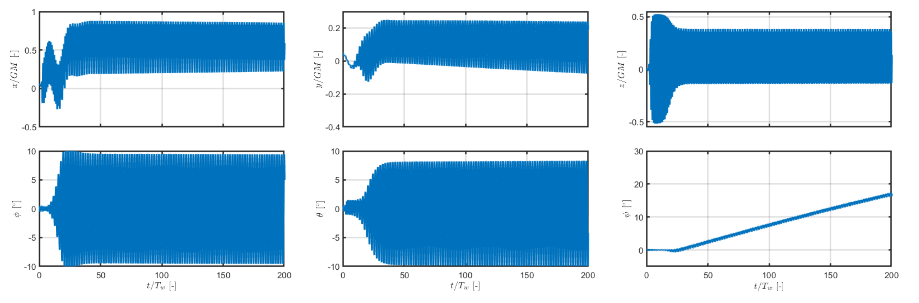 Jmse 08 00504 g005 Jmse 08 00504 g005