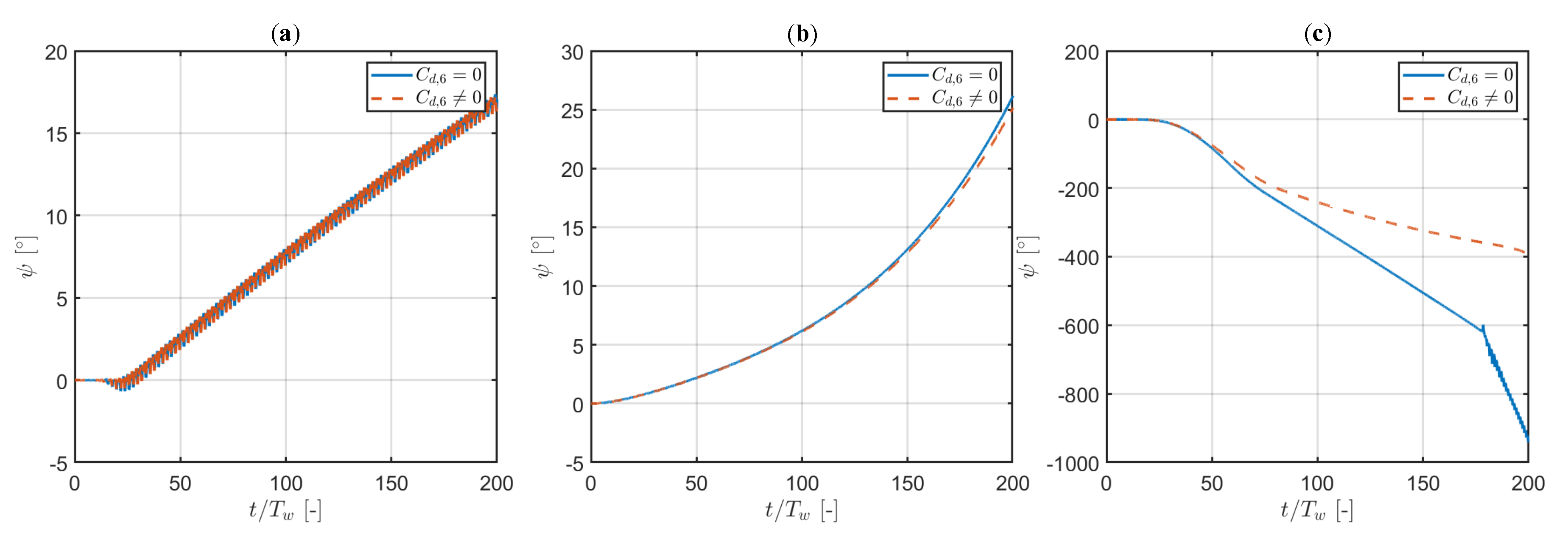 Jmse 08 00504 g008 Jmse 08 00504 g008