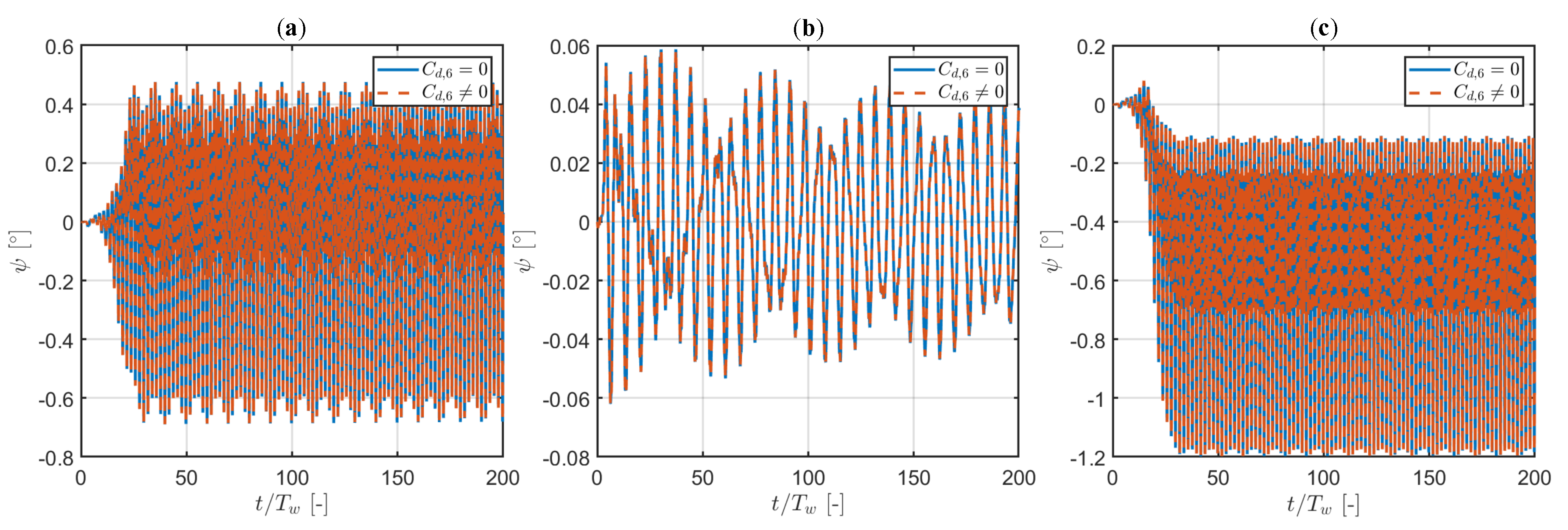 Jmse 08 00504 g009 Jmse 08 00504 g009