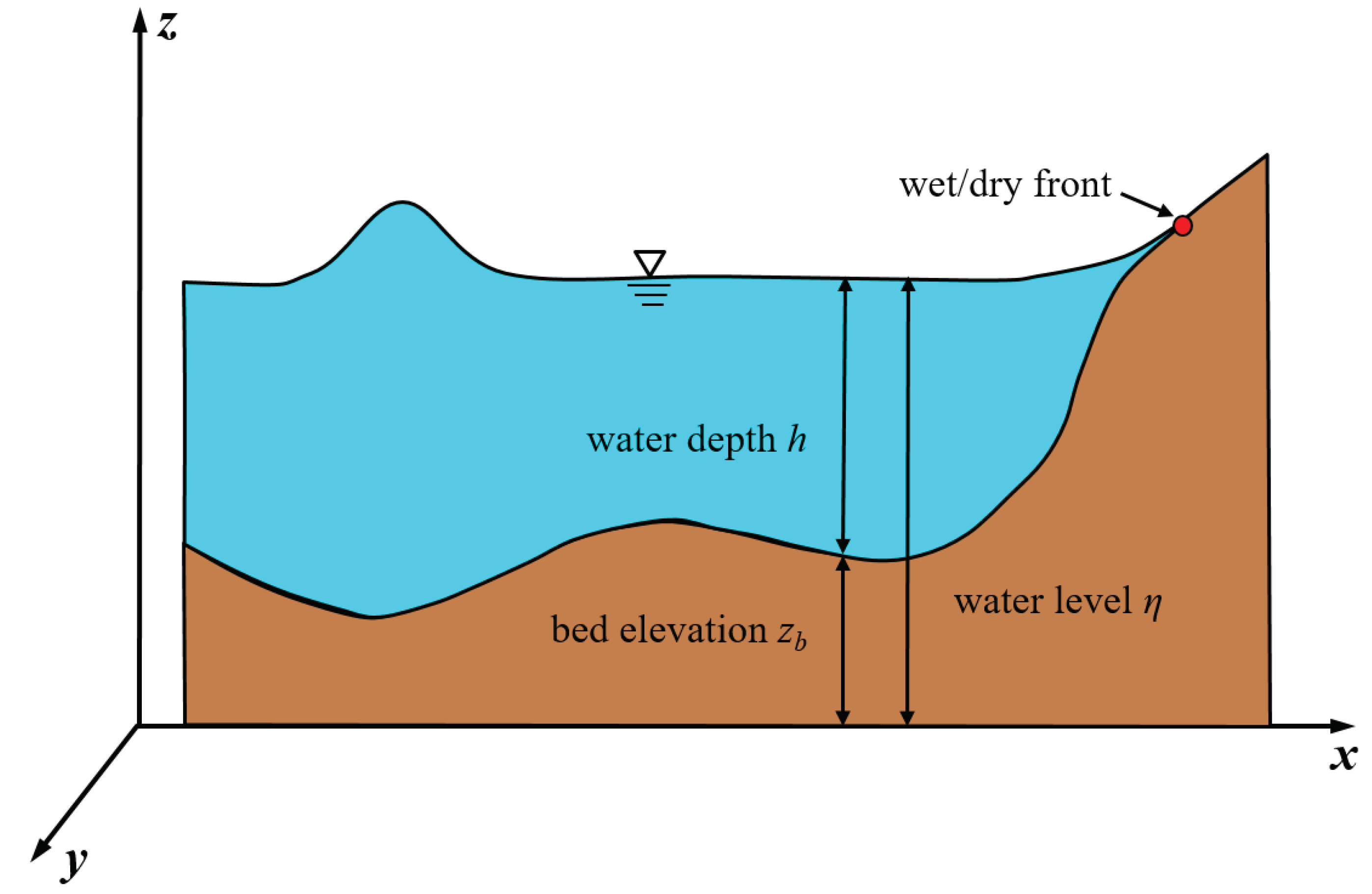 Jmse 08 00505 g001 Jmse 08 00505 g001