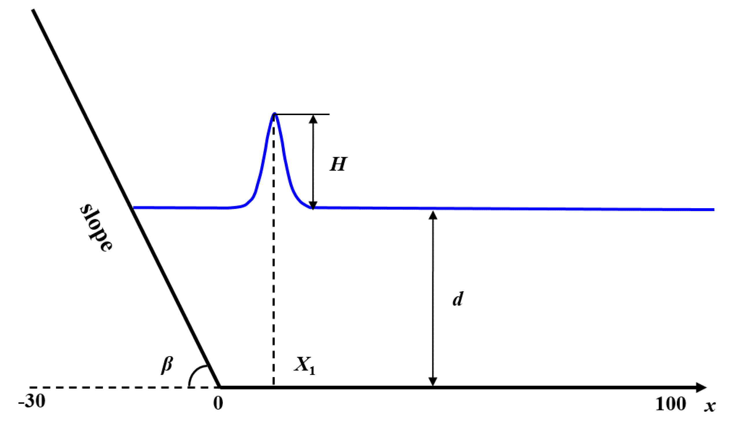 Jmse 08 00505 g005 Jmse 08 00505 g005