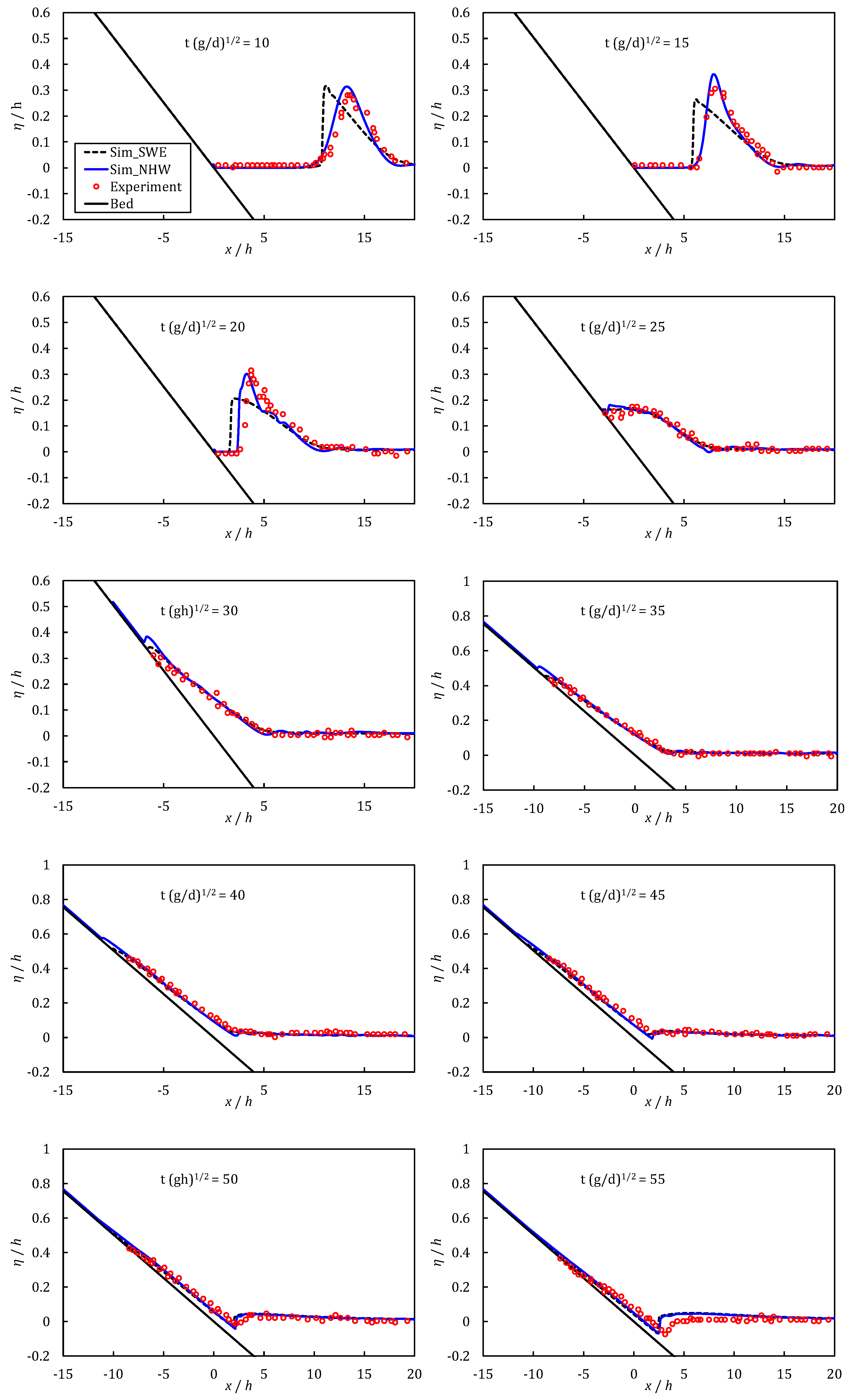 Jmse 08 00505 g006 Jmse 08 00505 g006