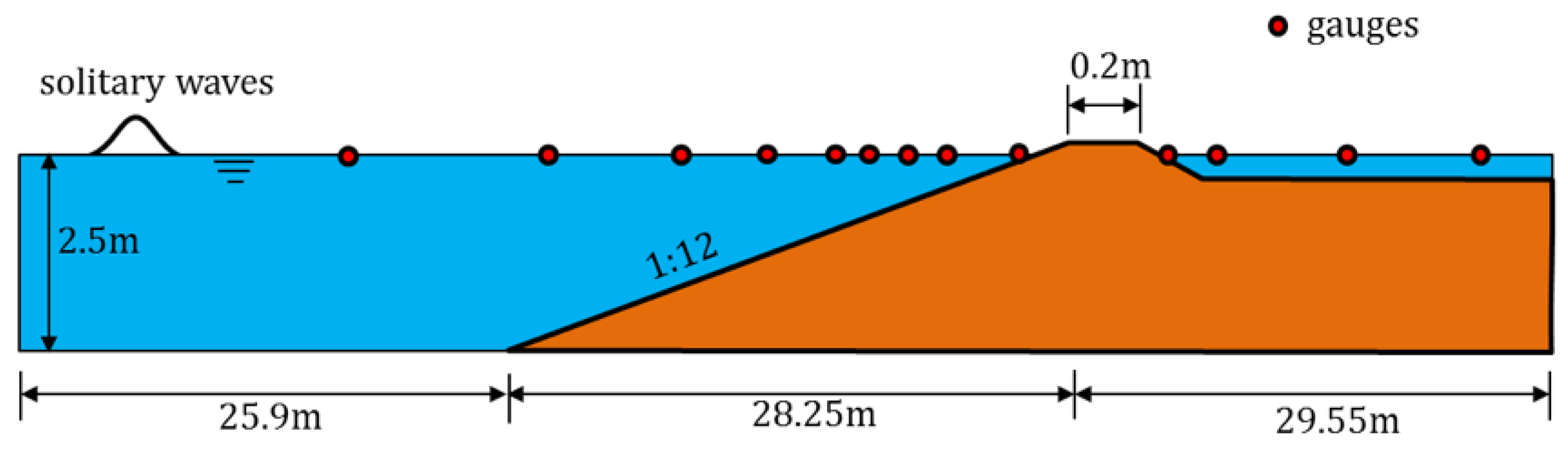 Jmse 08 00505 g007 Jmse 08 00505 g007