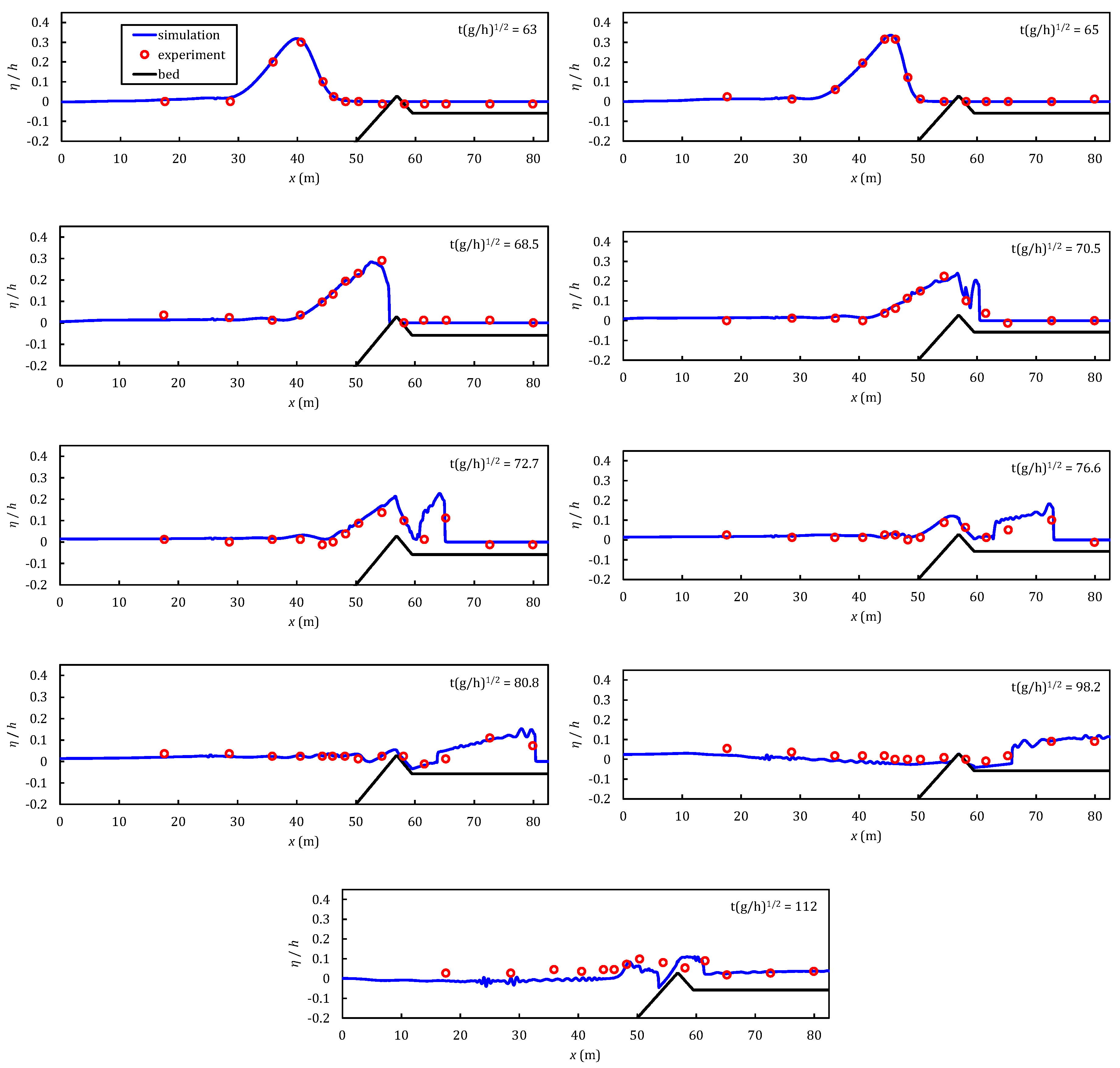 Jmse 08 00505 g008 Jmse 08 00505 g008