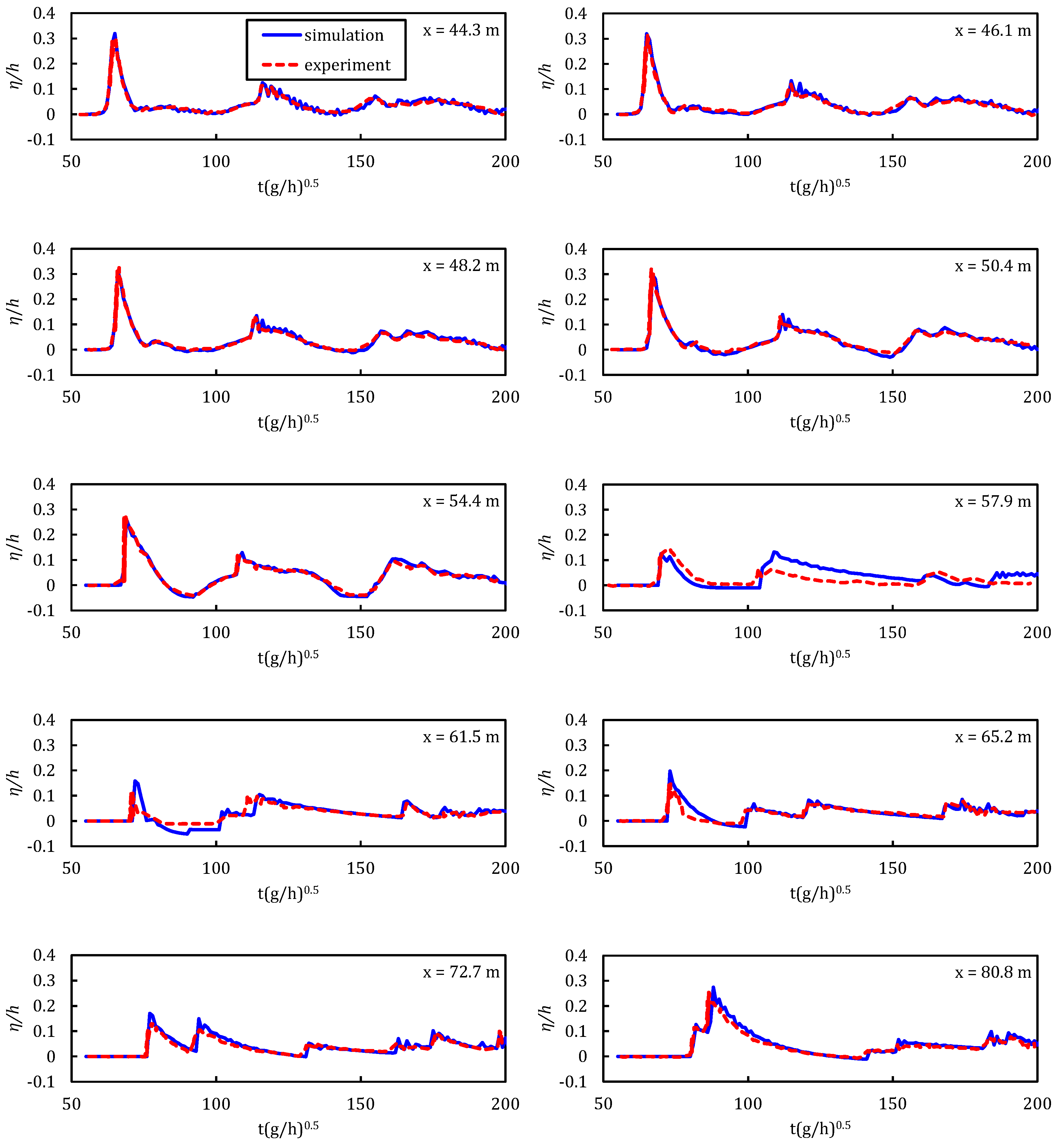 Jmse 08 00505 g009 Jmse 08 00505 g009