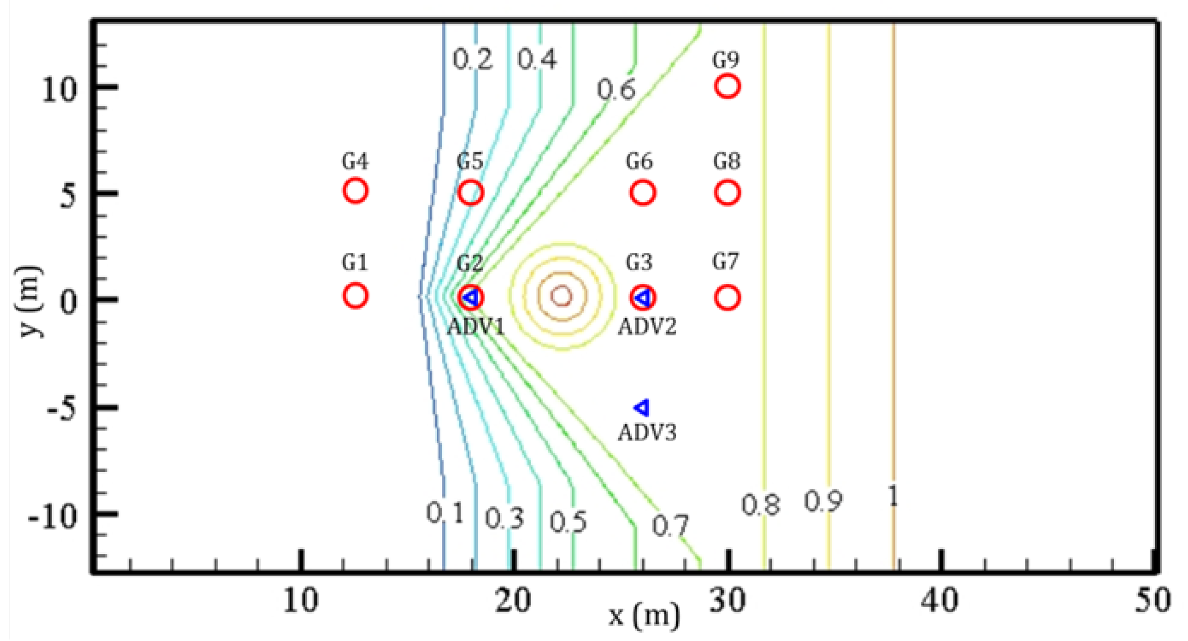 Jmse 08 00505 g014 Jmse 08 00505 g014