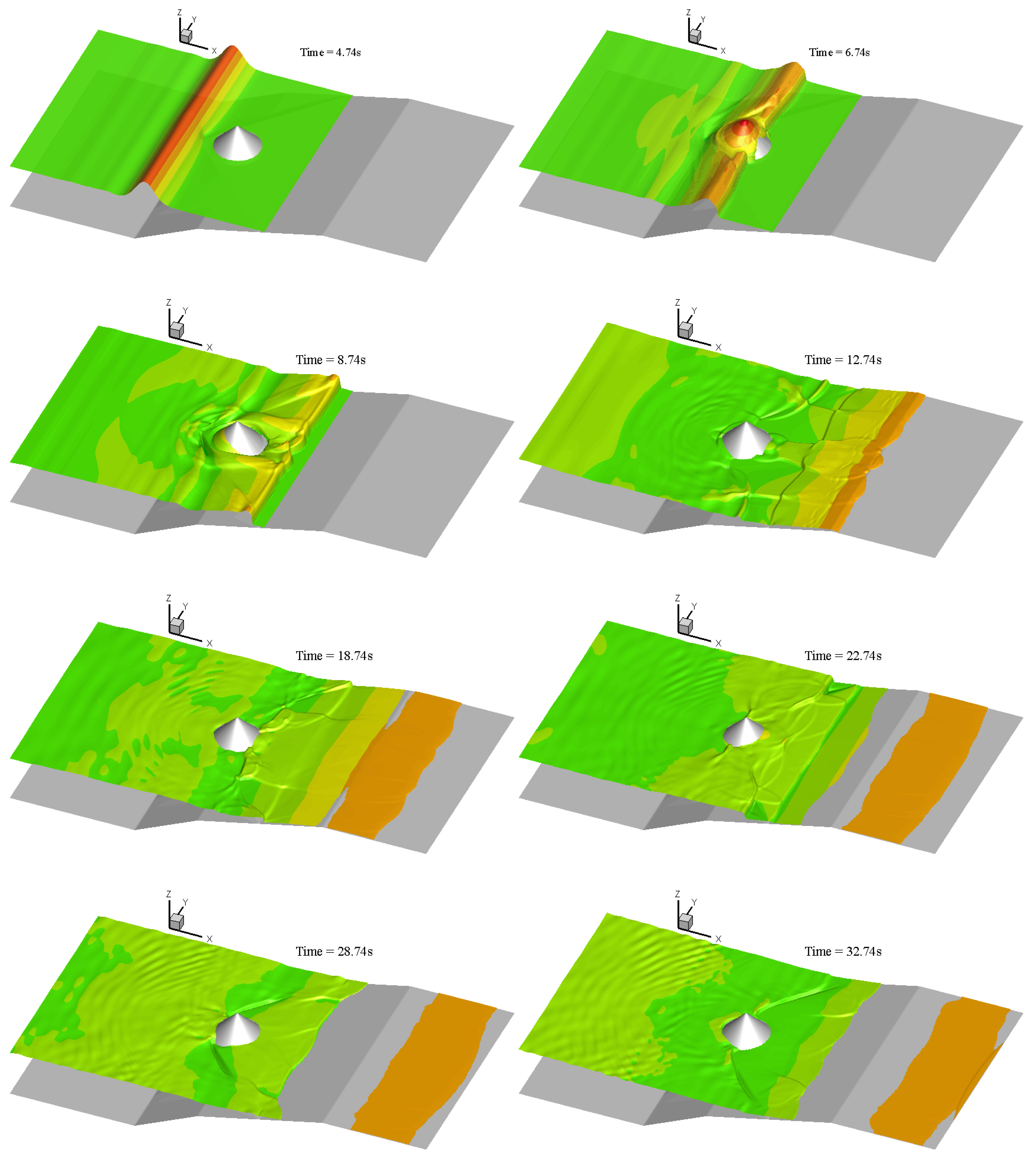 Jmse 08 00505 g015 Jmse 08 00505 g015