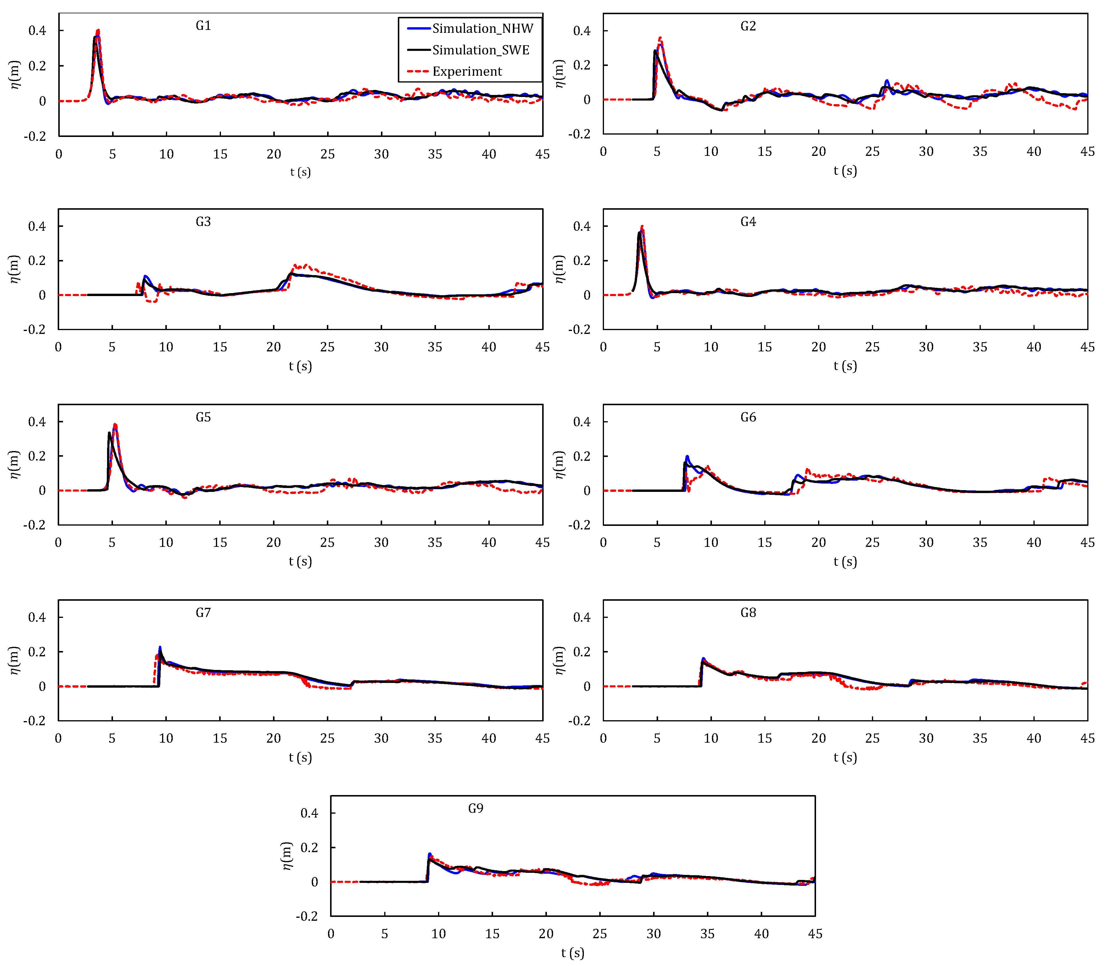 Jmse 08 00505 g016 Jmse 08 00505 g016