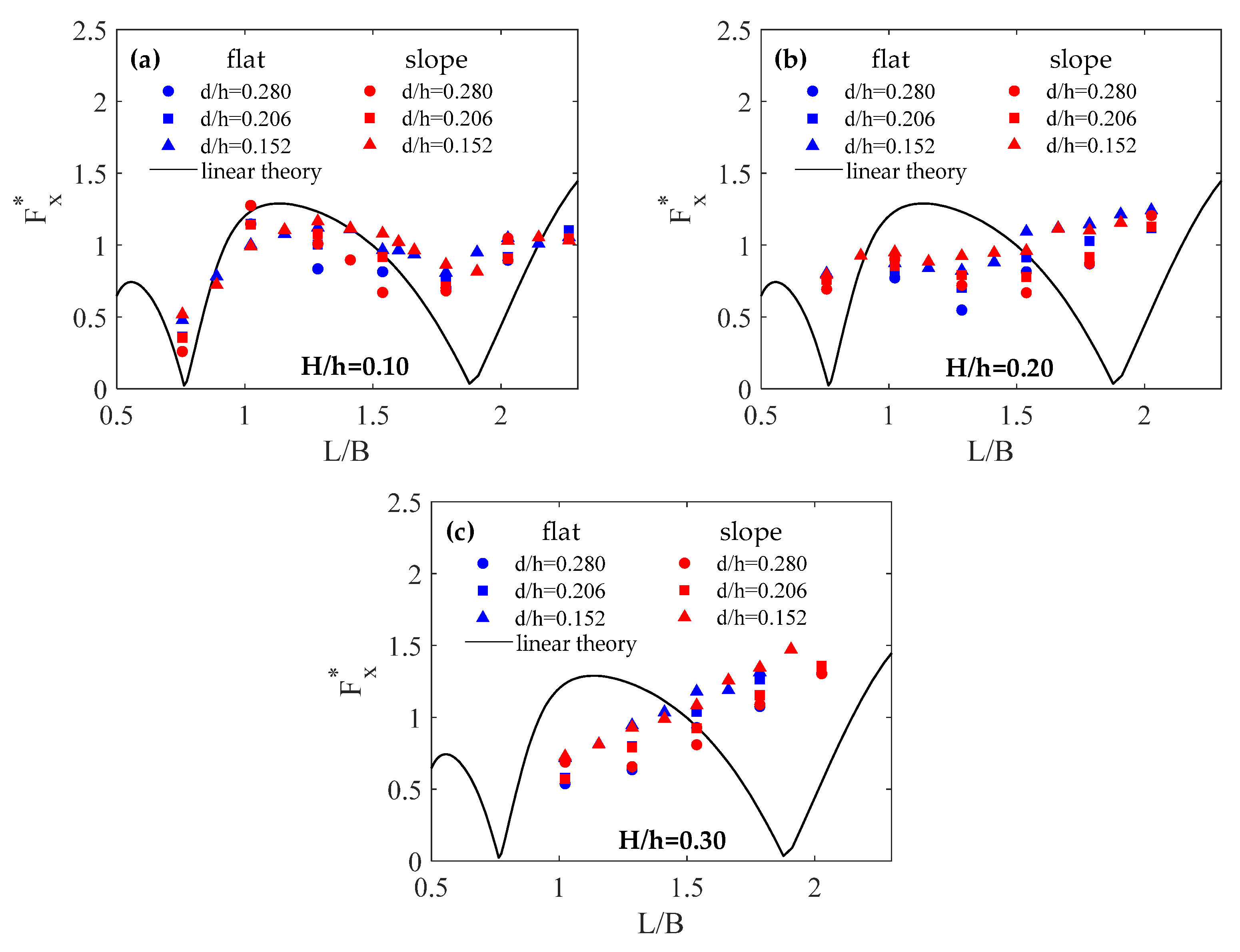 Jmse 08 00507 g007 Jmse 08 00507 g007