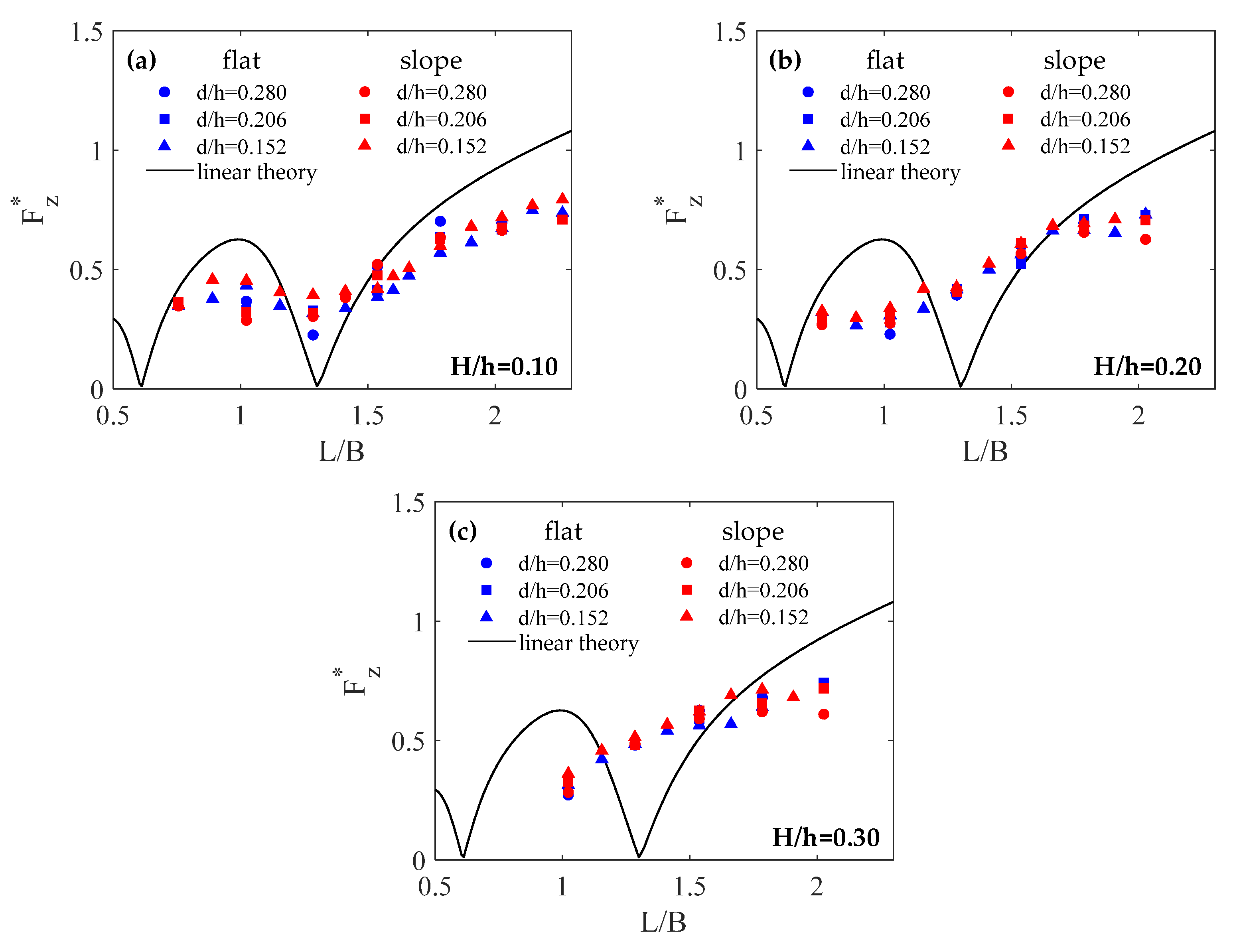 Jmse 08 00507 g008 Jmse 08 00507 g008
