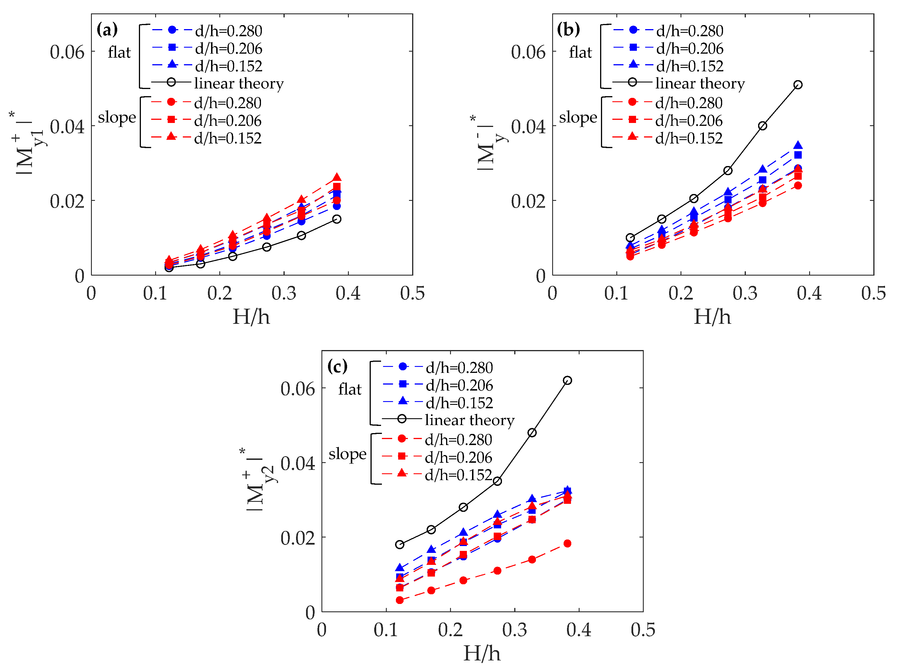 Jmse 08 00507 g014 Jmse 08 00507 g014