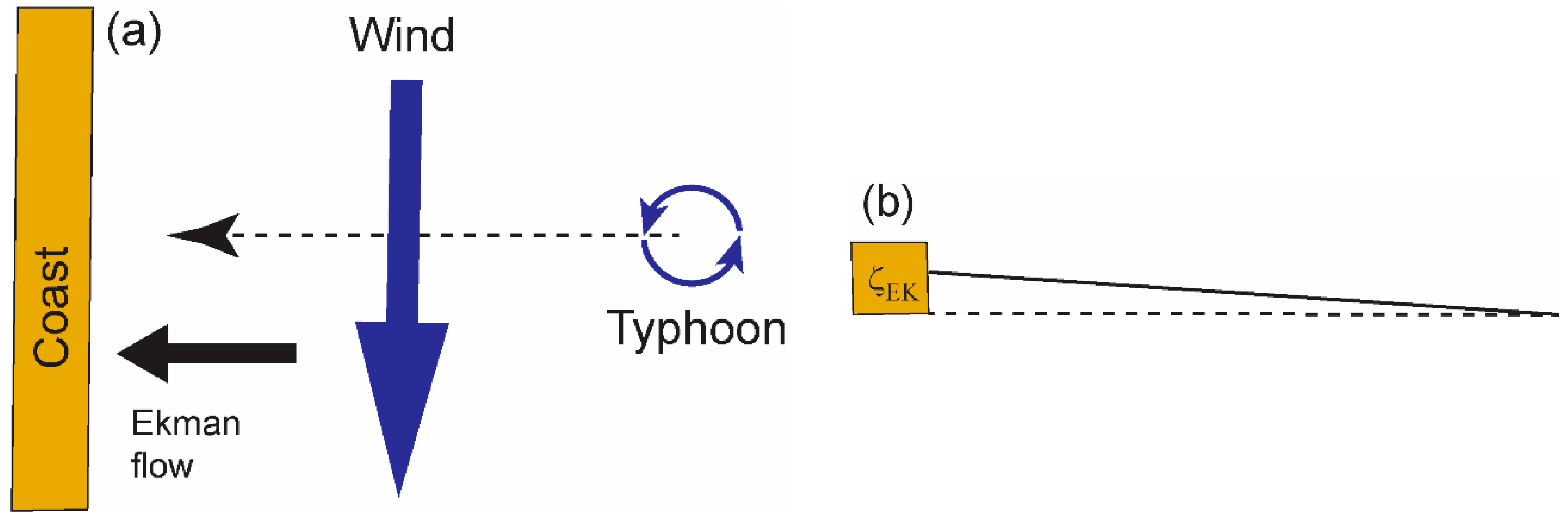 Jmse 08 00508 g001 Jmse 08 00508 g001