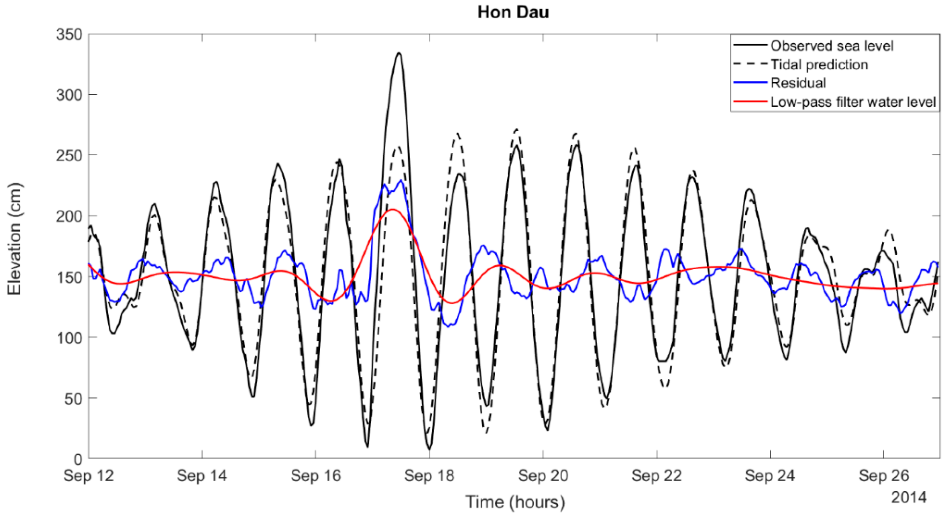 Jmse 08 00508 g004 Jmse 08 00508 g004
