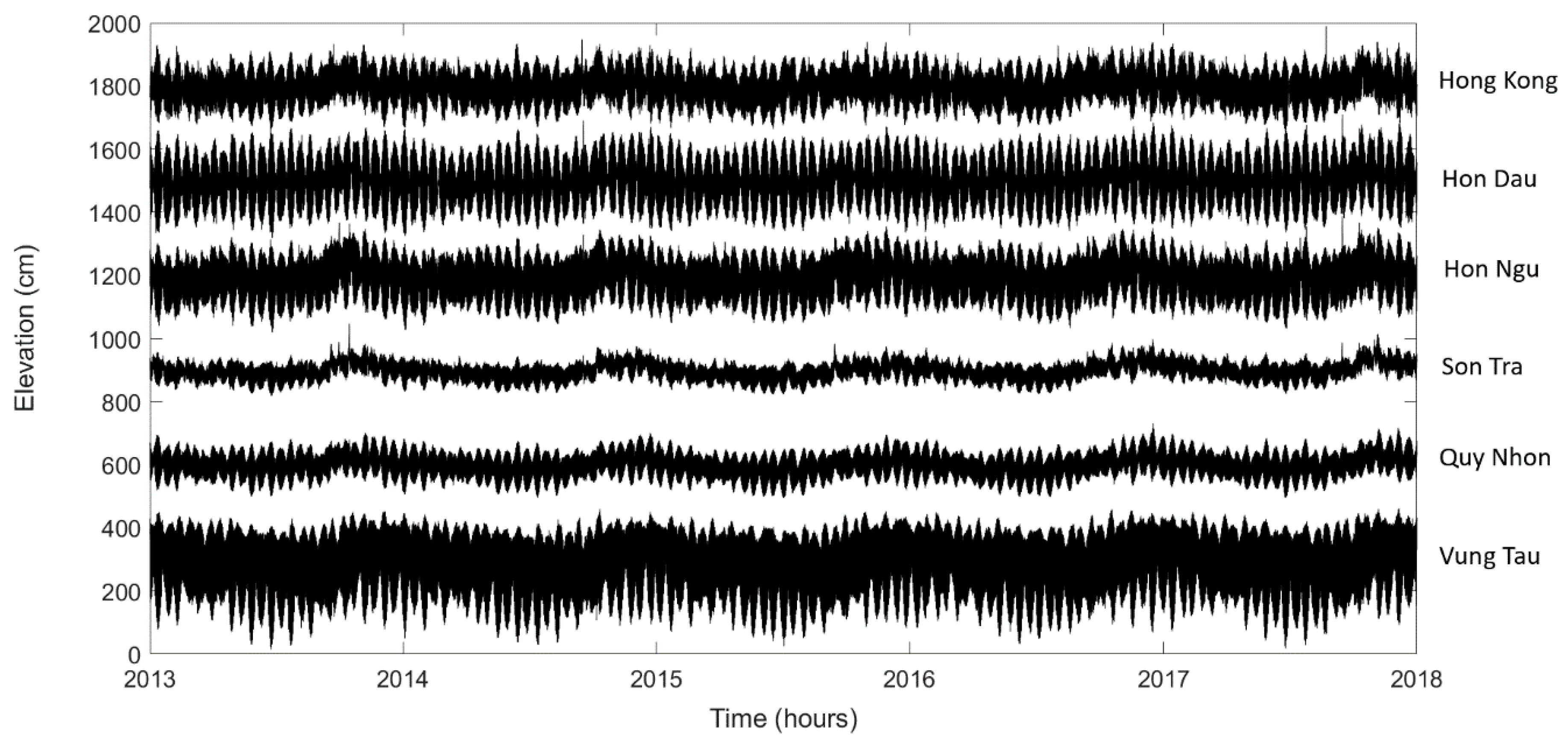 Jmse 08 00508 g005 Jmse 08 00508 g005