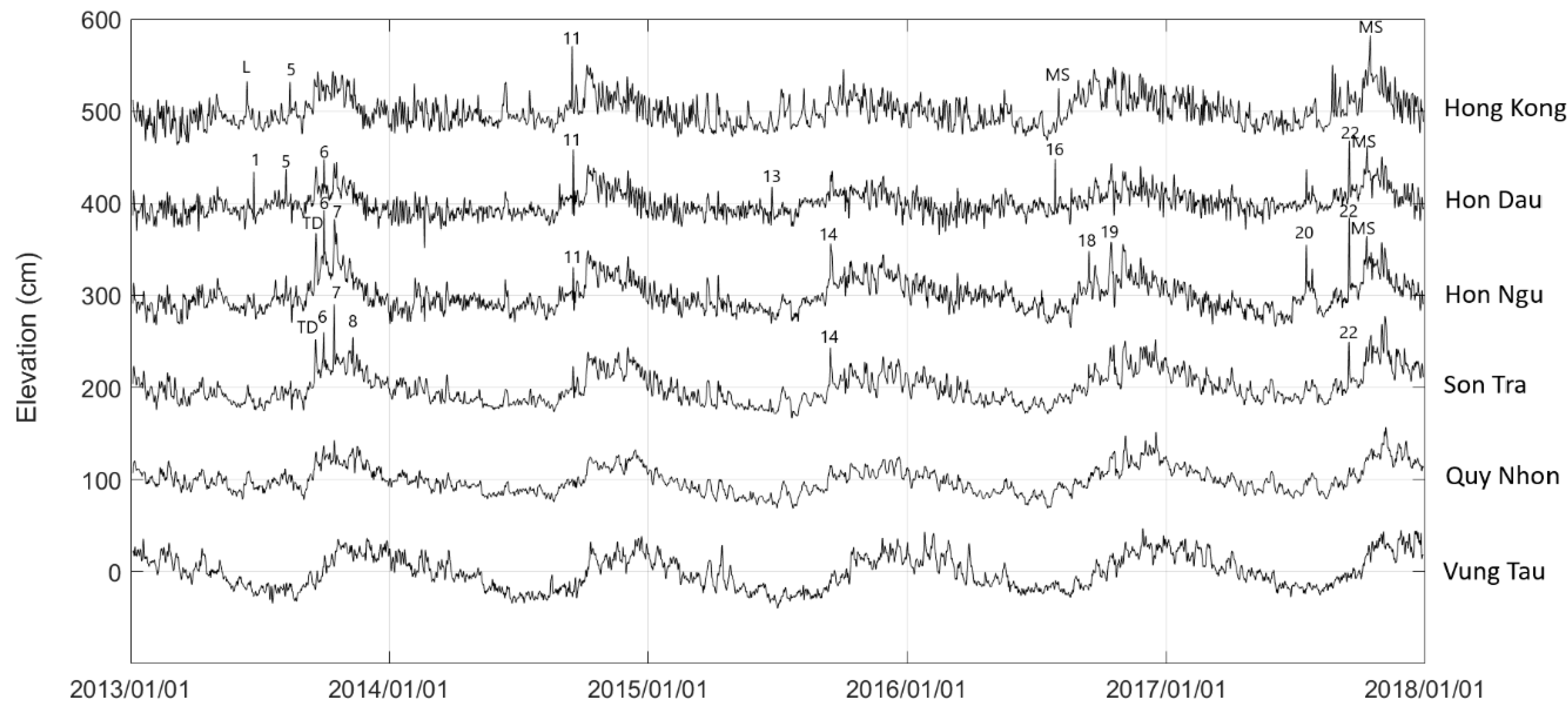 Jmse 08 00508 g006 Jmse 08 00508 g006