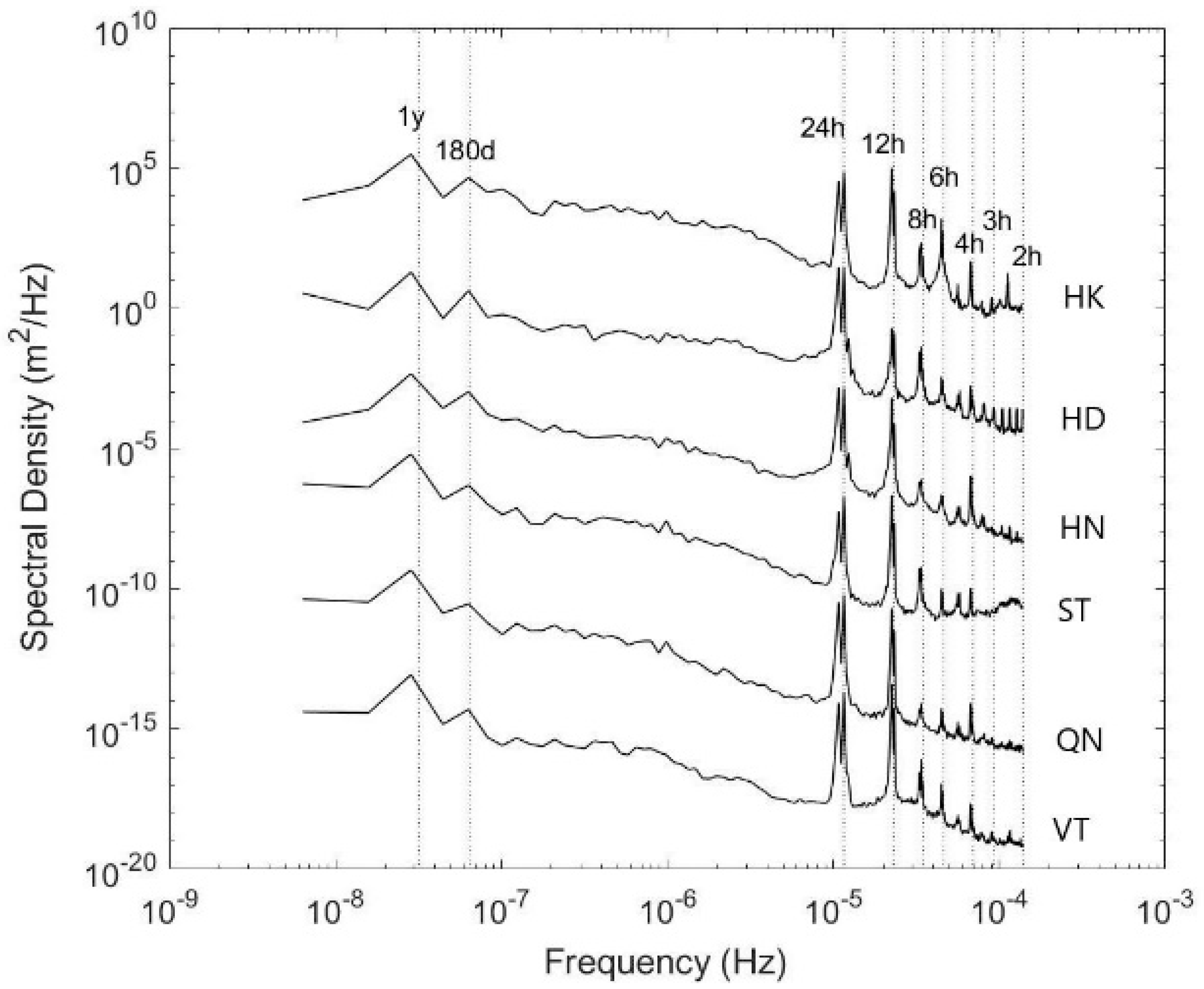 Jmse 08 00508 g007 Jmse 08 00508 g007