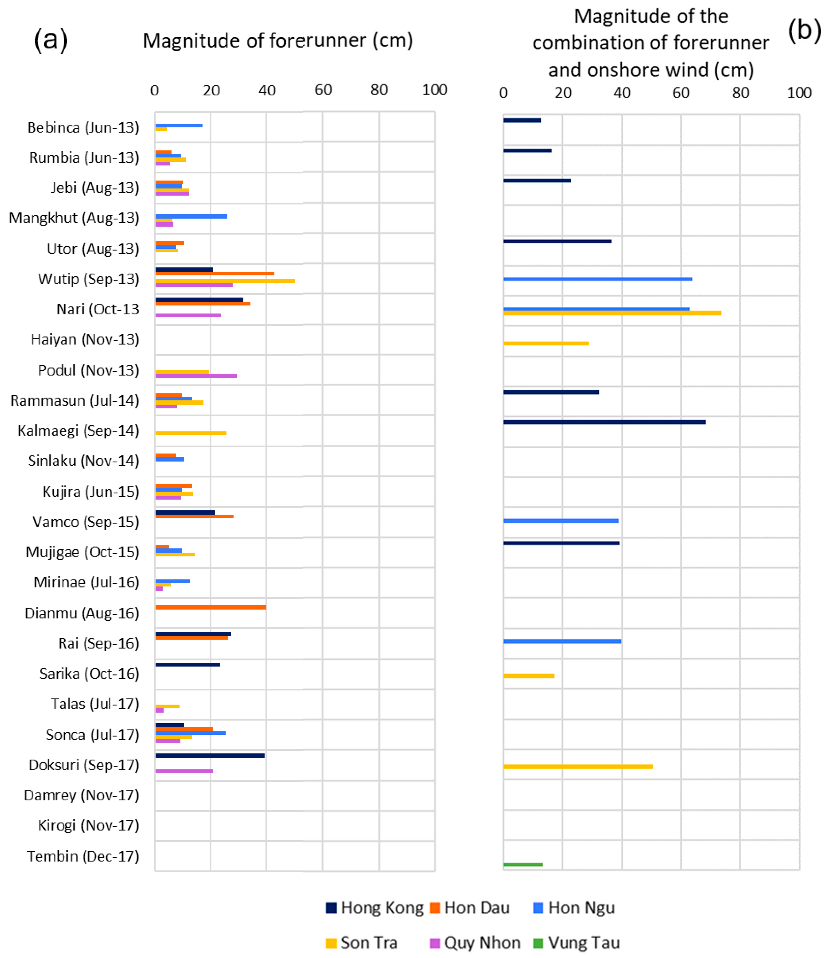 Jmse 08 00508 g012 Jmse 08 00508 g012