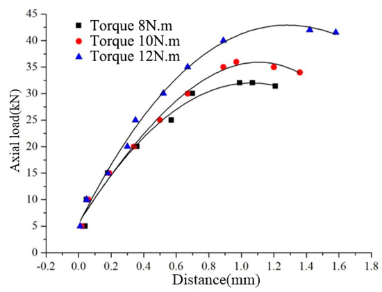 Jmse Free Full Text Hydrodynamic Load Analysis And Experimental Study Of Grouting Clamp Under Wave And Ocean Current Html Jmse Free Full Text Hydrodynamic Load Analysis And Experimental Study Of Grouting Clamp Under Wave And Ocean Current Html