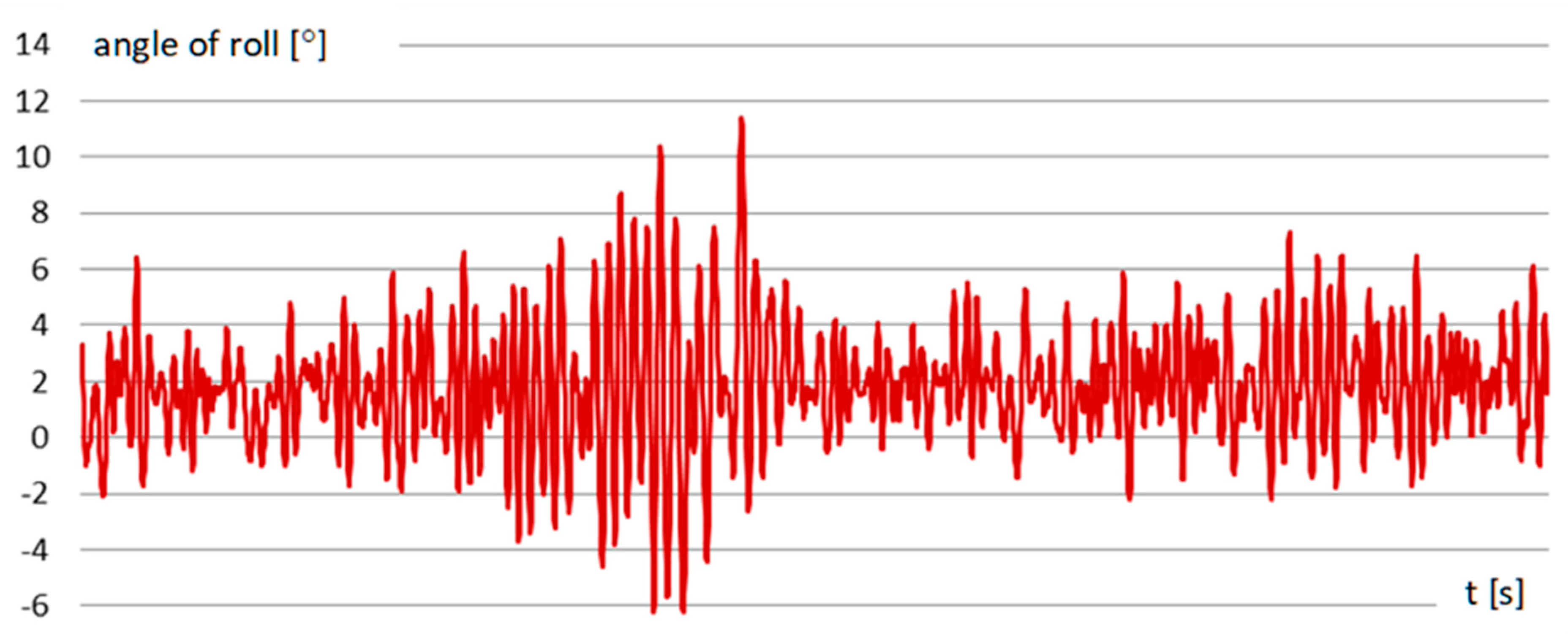 Jmse 08 00518 g005 Jmse 08 00518 g005